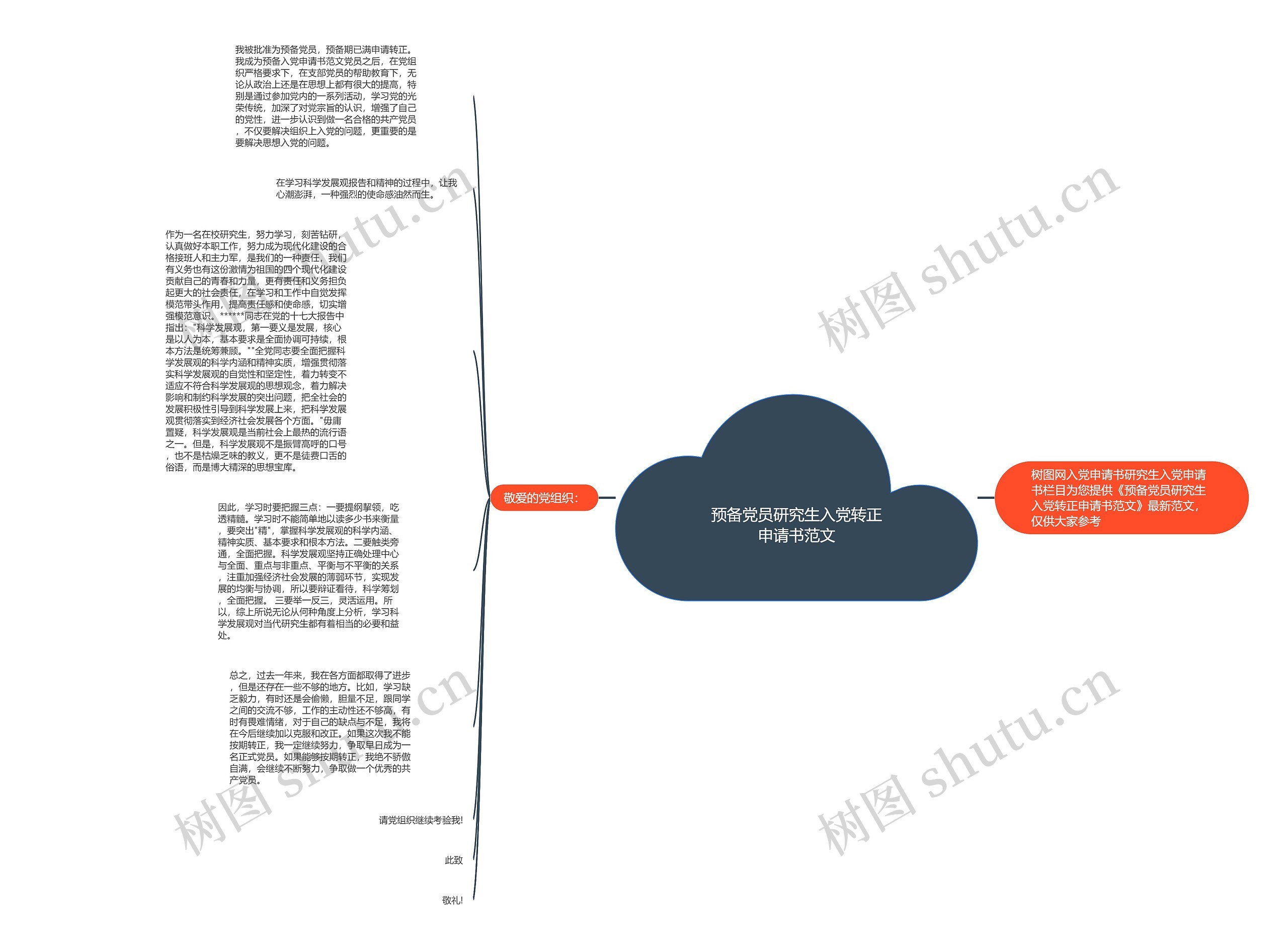 预备党员研究生入党转正申请书范文思维导图