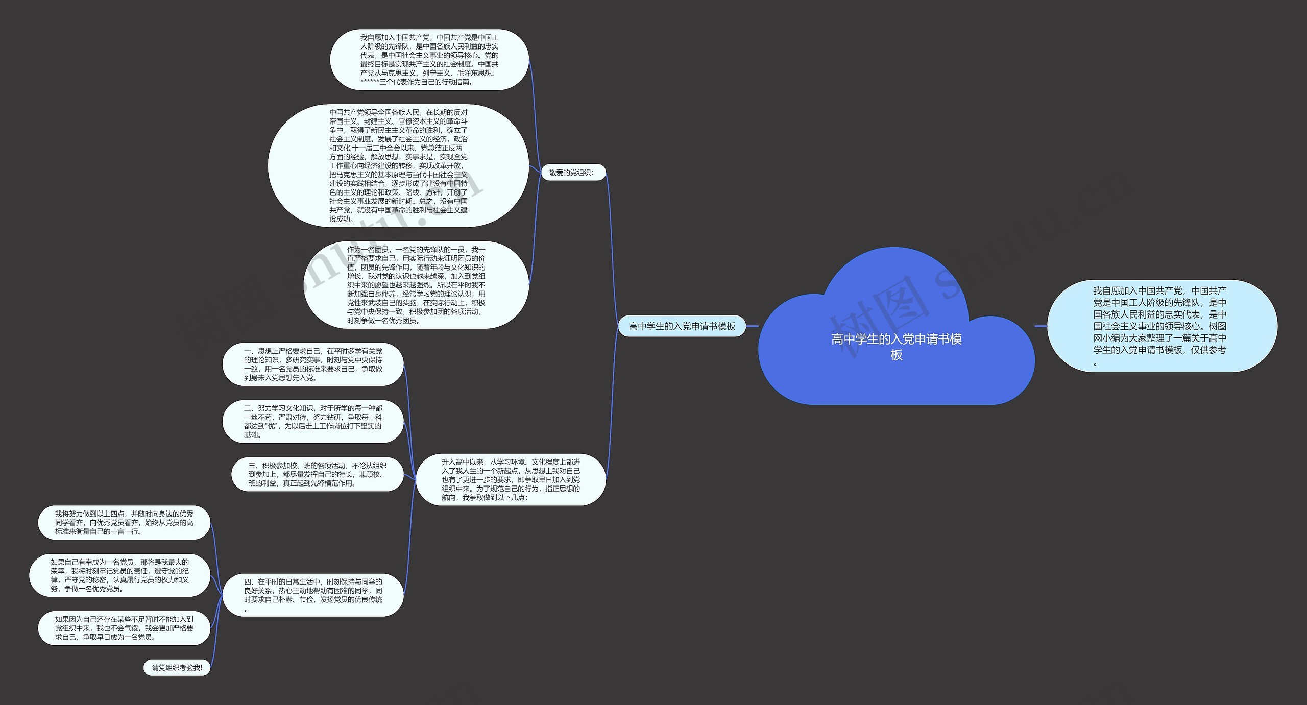 高中学生的入党申请书思维导图