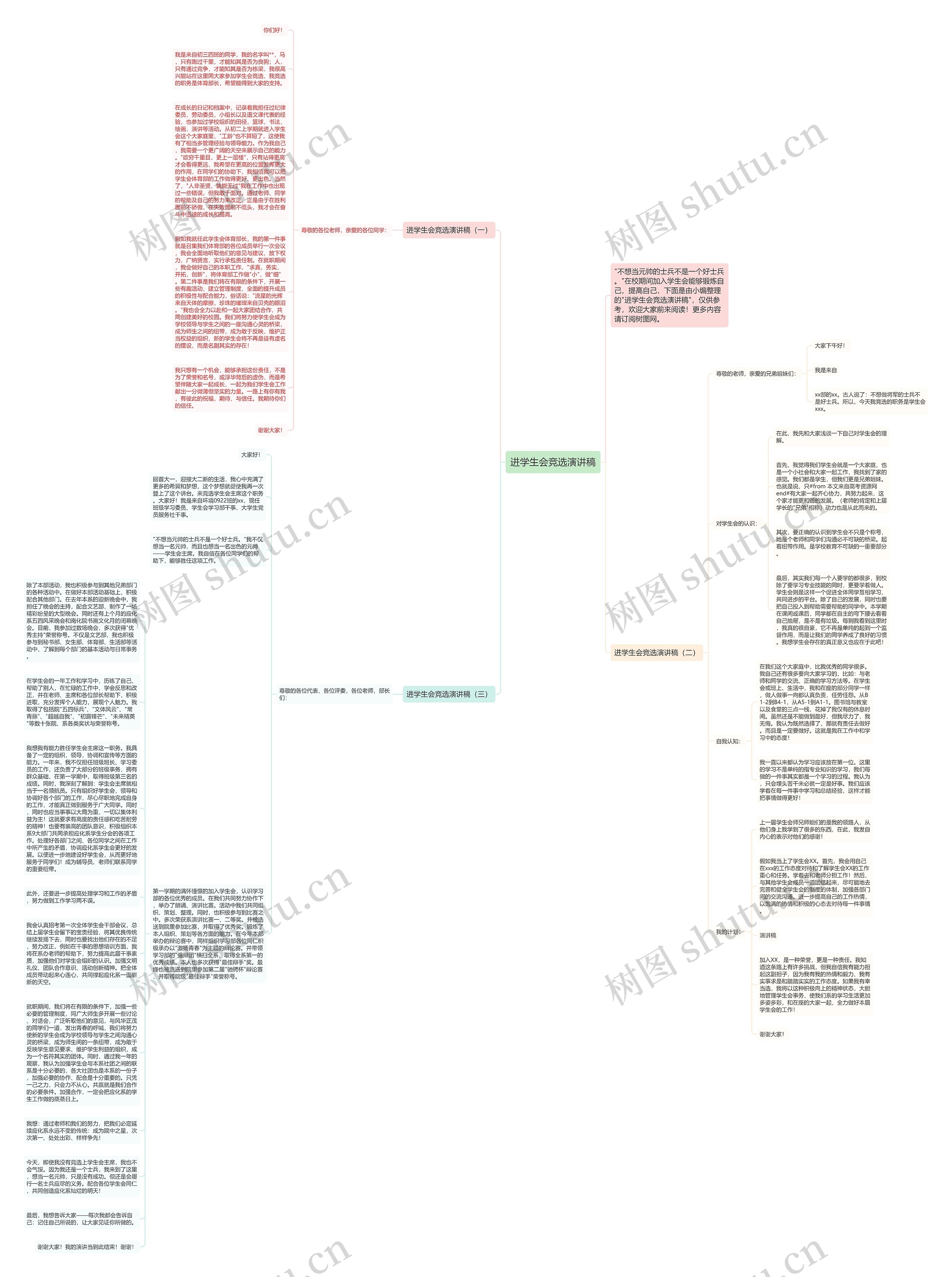 进学生会竞选演讲稿思维导图