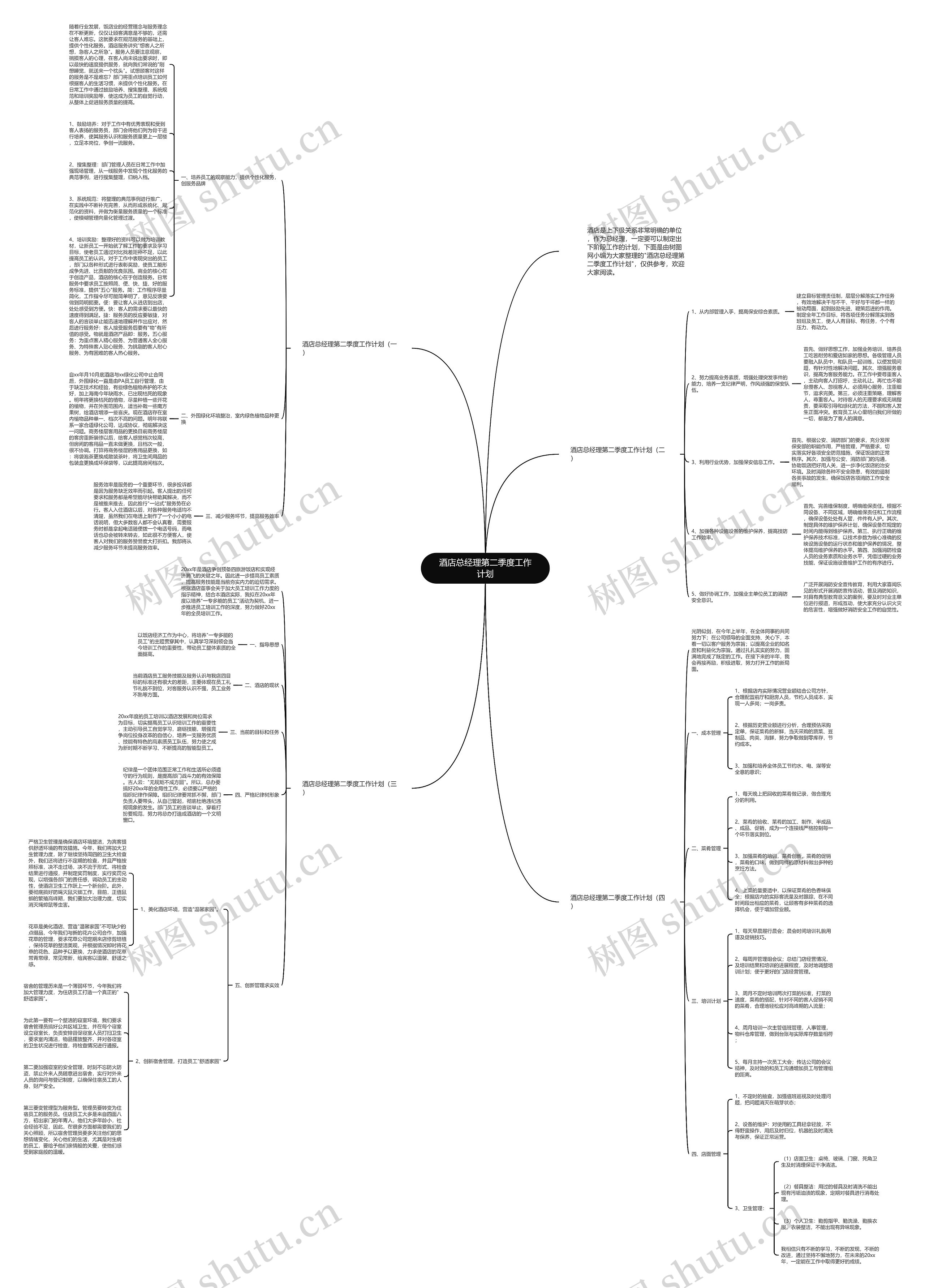 酒店总经理第二季度工作计划思维导图
