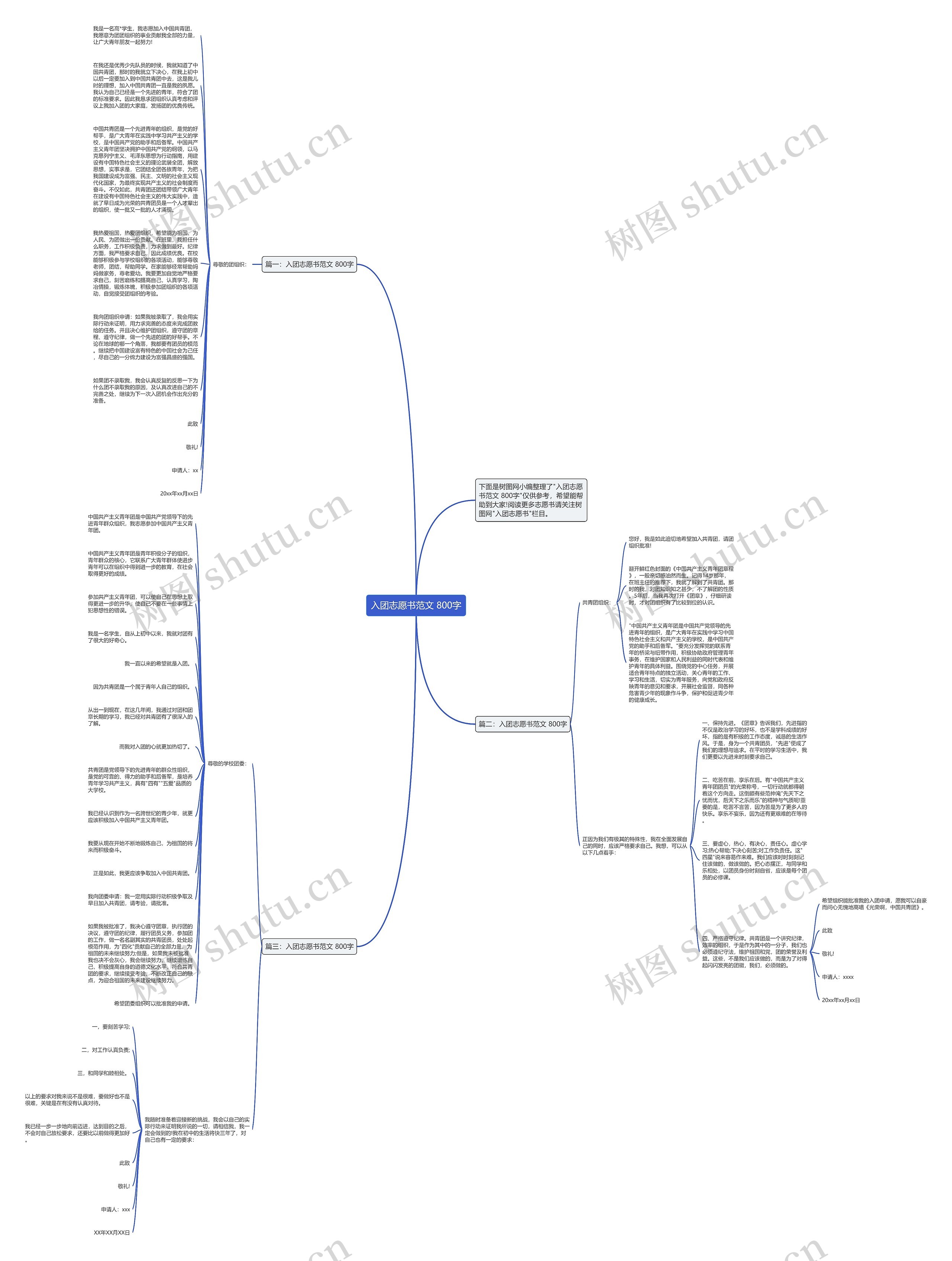 入团志愿书范文 800字思维导图