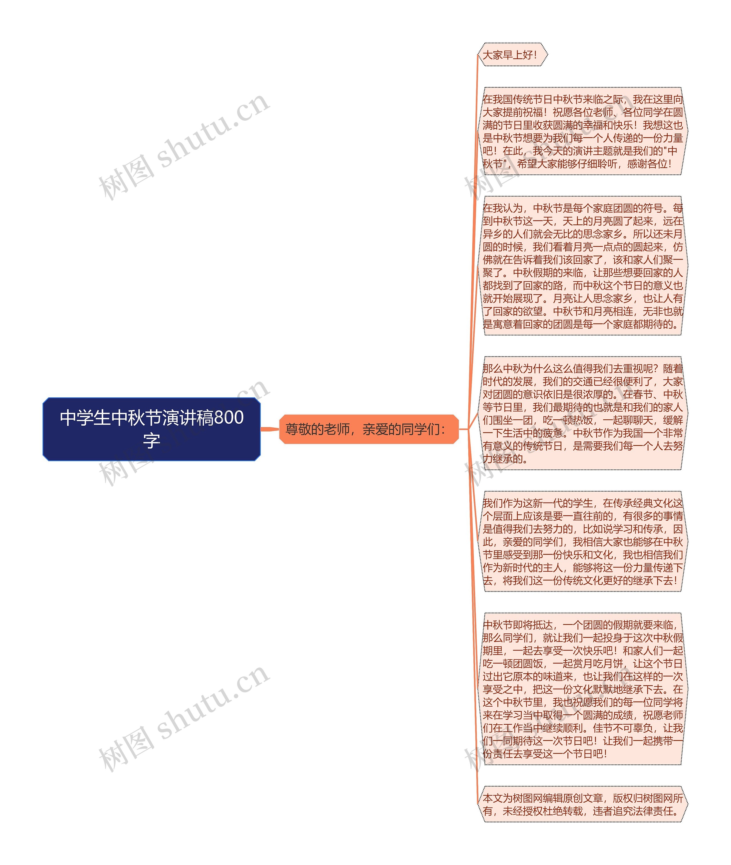 中学生中秋节演讲稿800字思维导图