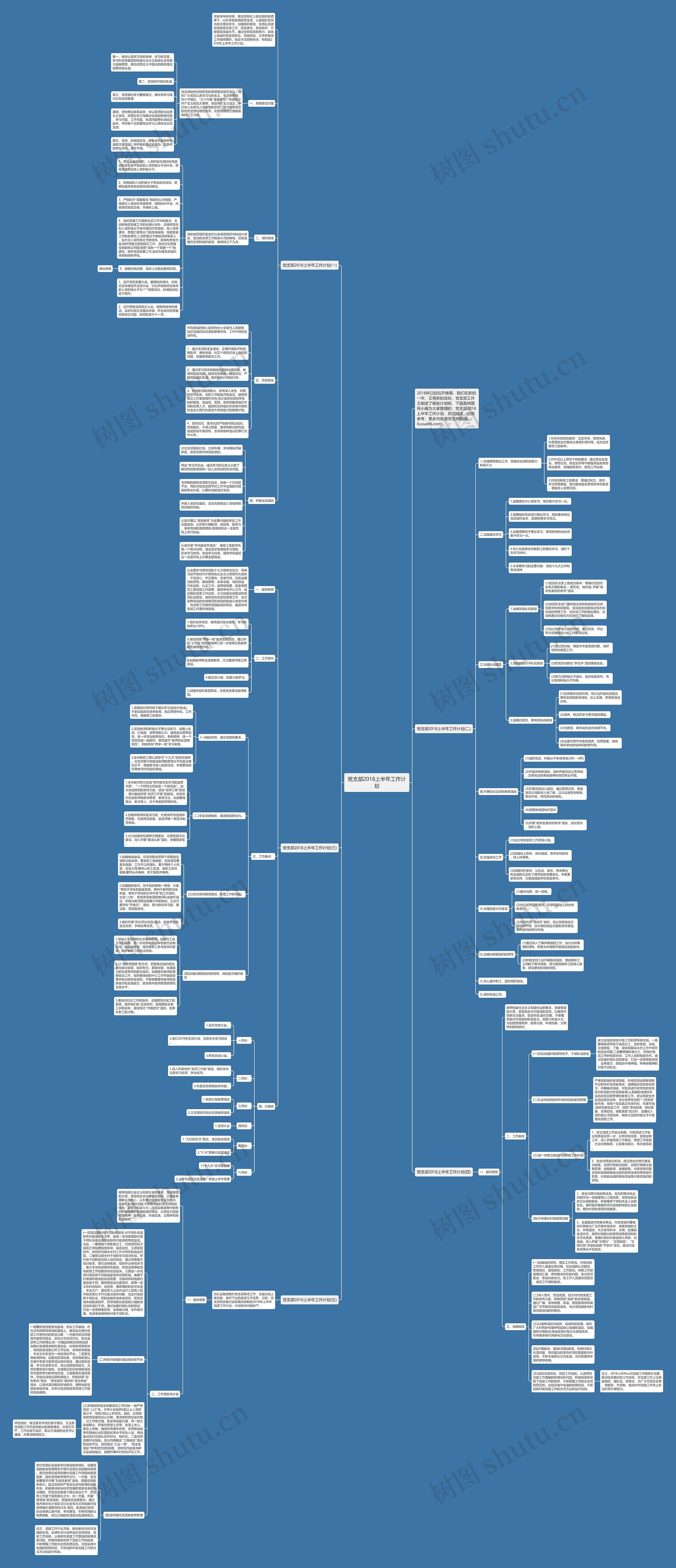 党支部2018上半年工作计划思维导图