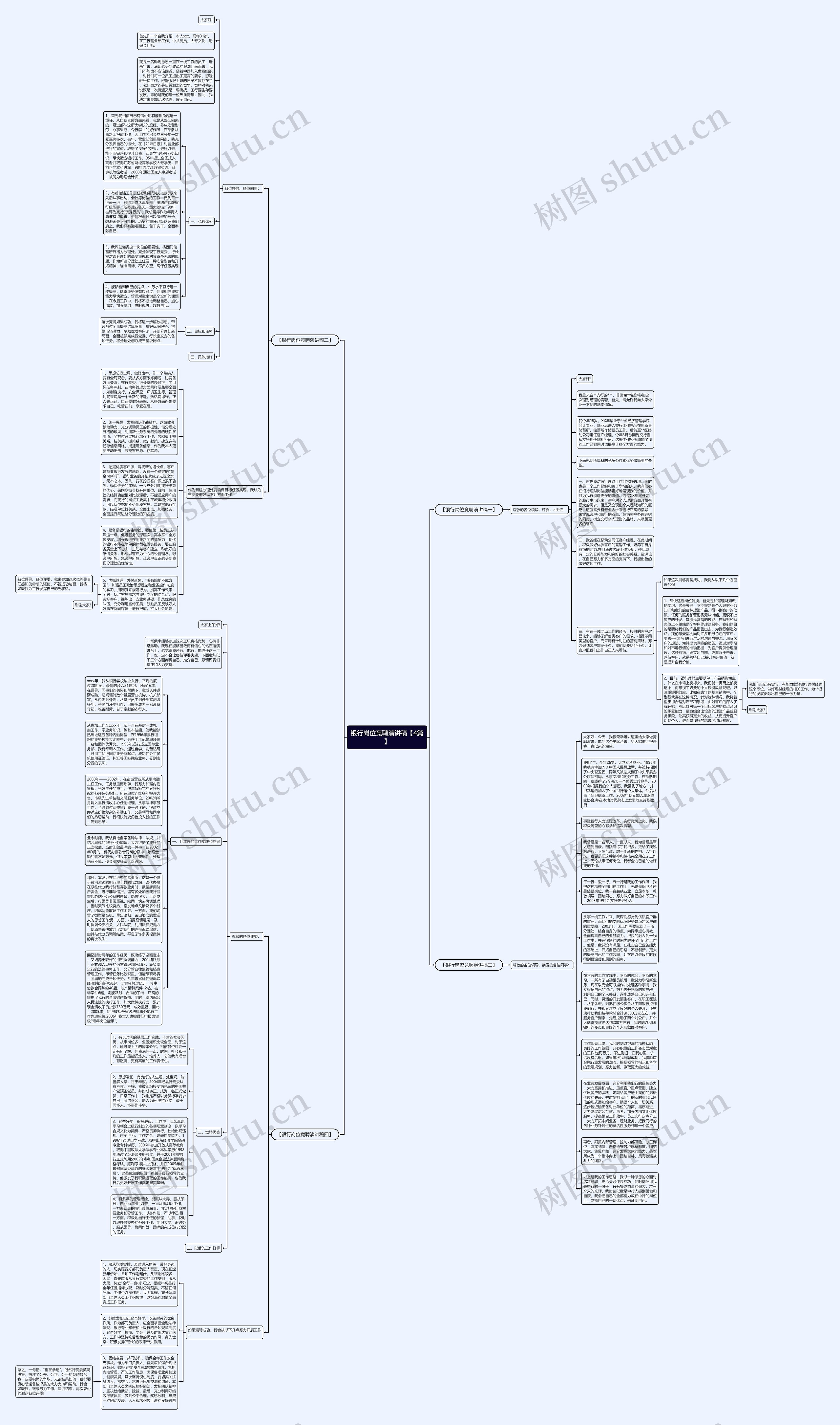 银行岗位竞聘演讲稿【4篇】思维导图
