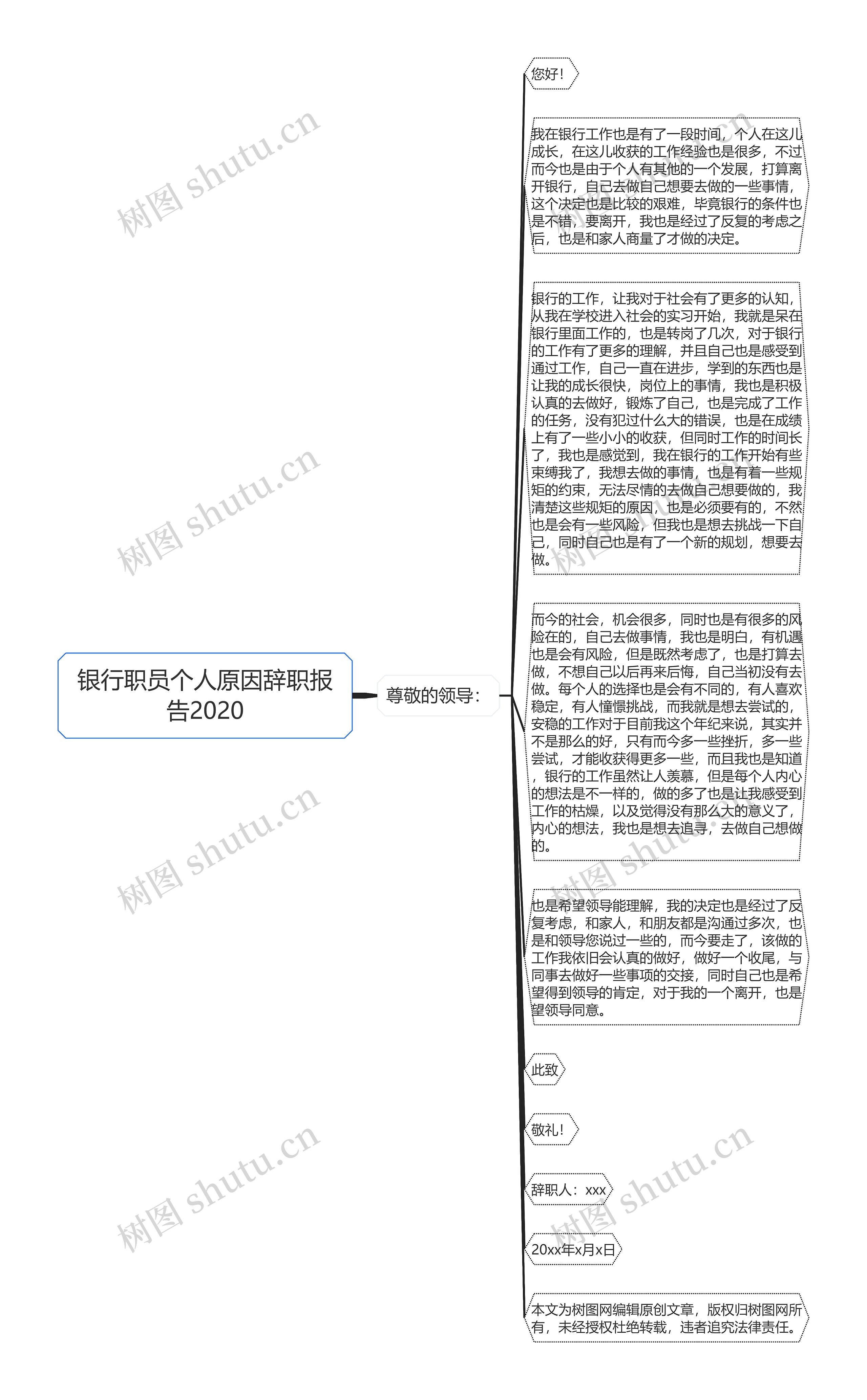 银行职员个人原因辞职报告2020思维导图