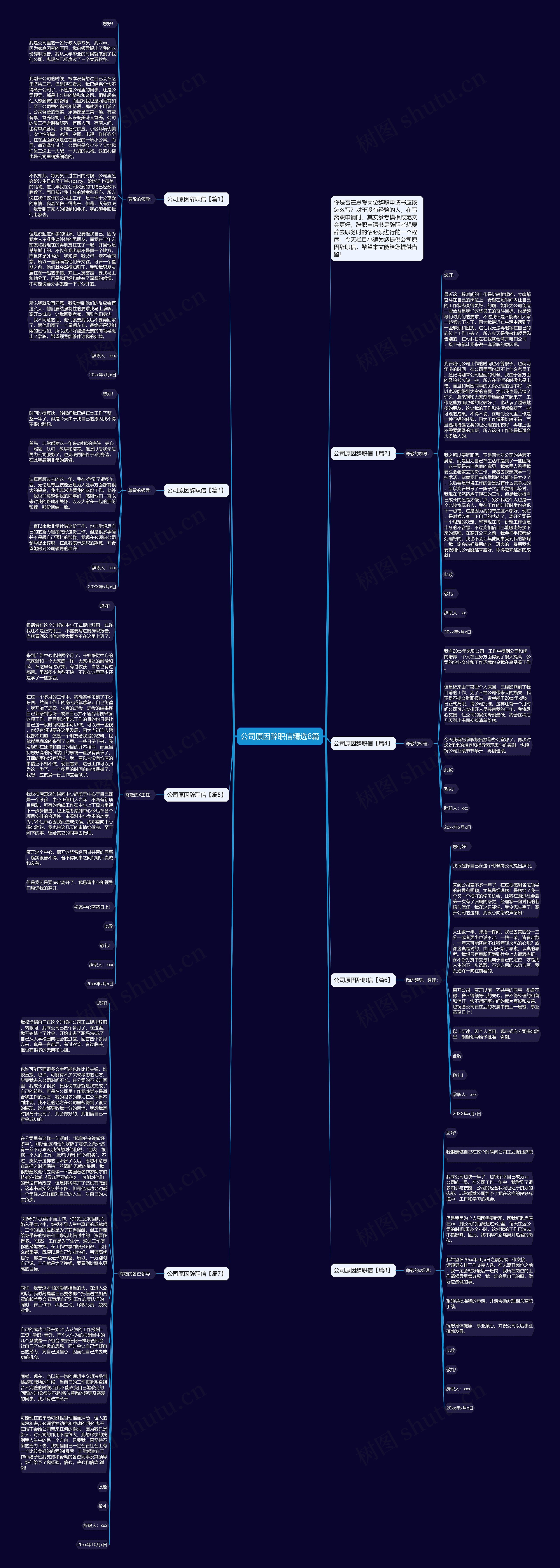 公司原因辞职信精选8篇思维导图