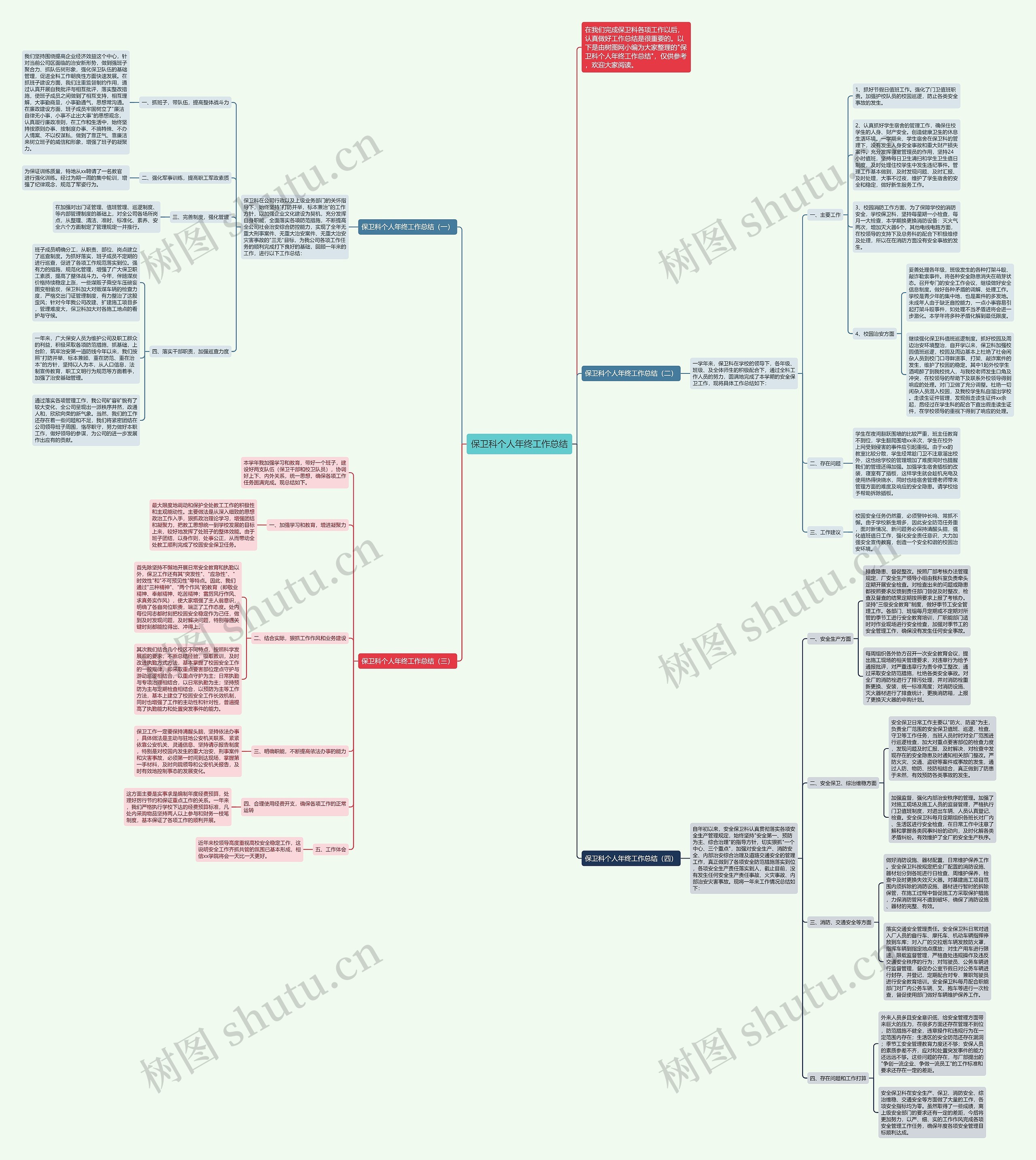 保卫科个人年终工作总结思维导图