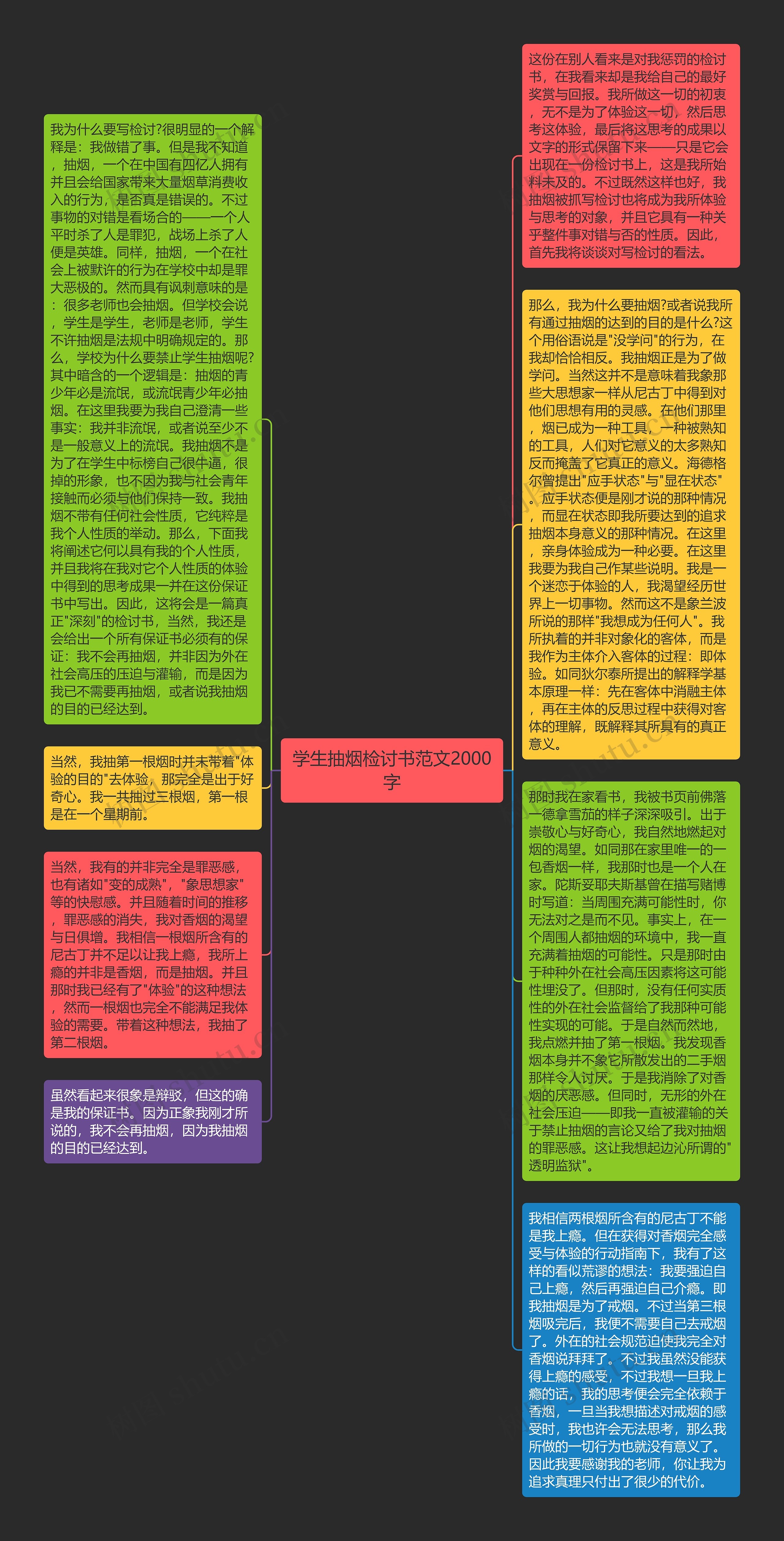 学生抽烟检讨书范文2000字思维导图