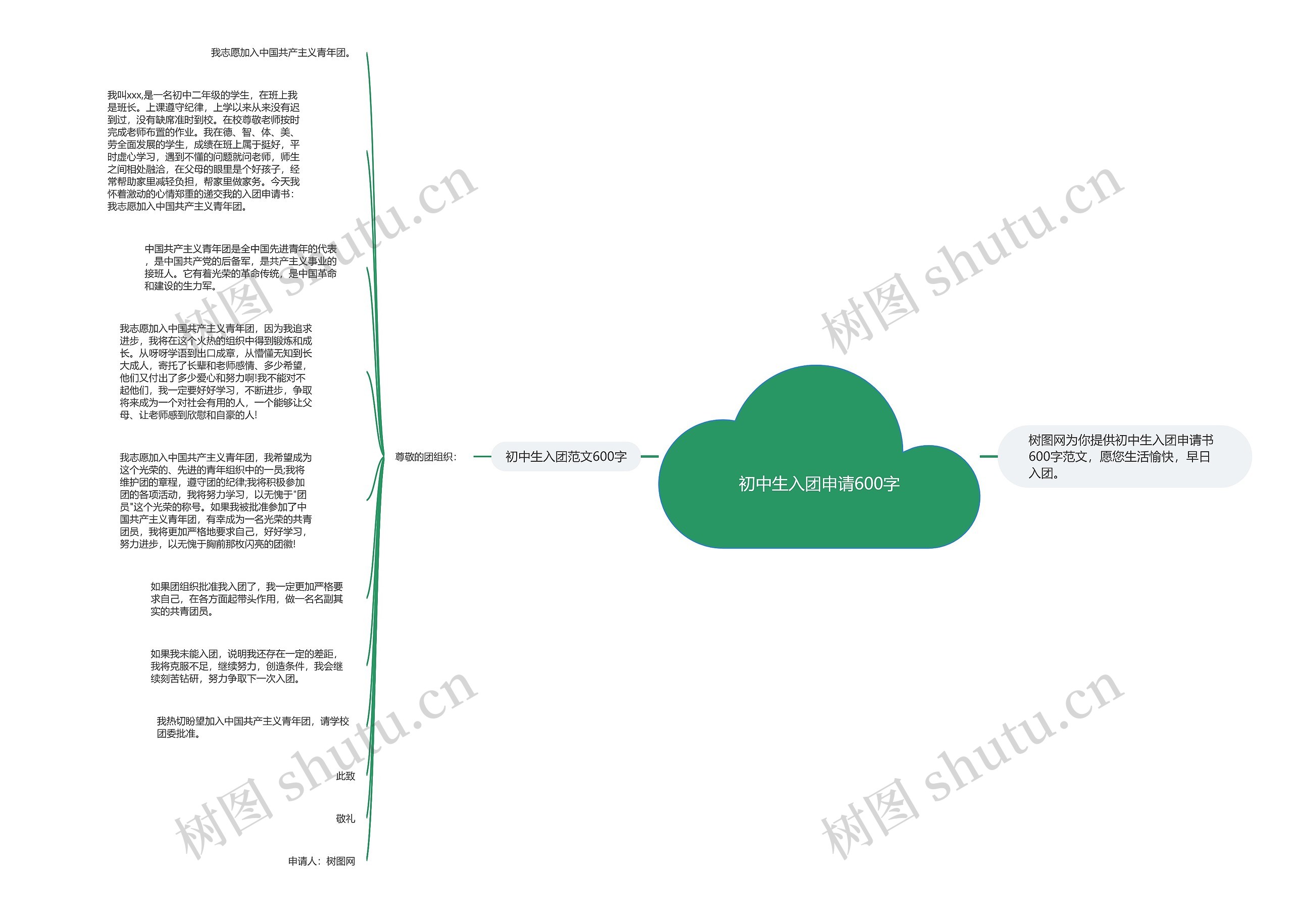 初中生入团申请600字思维导图