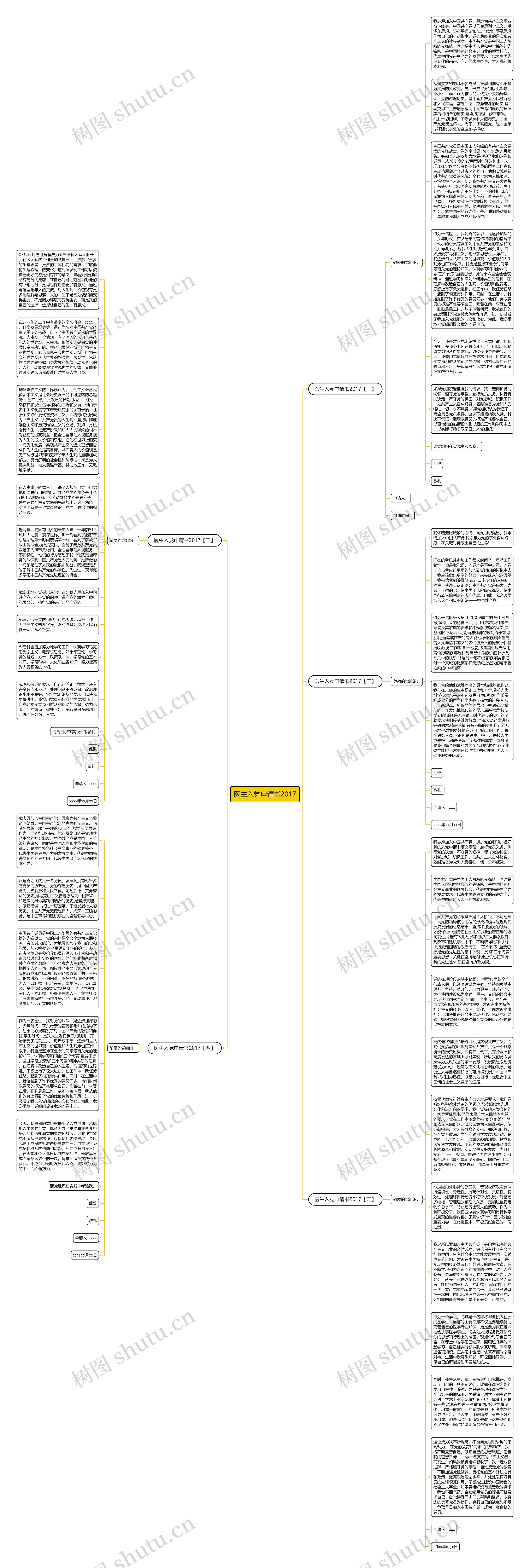 医生入党申请书2017思维导图