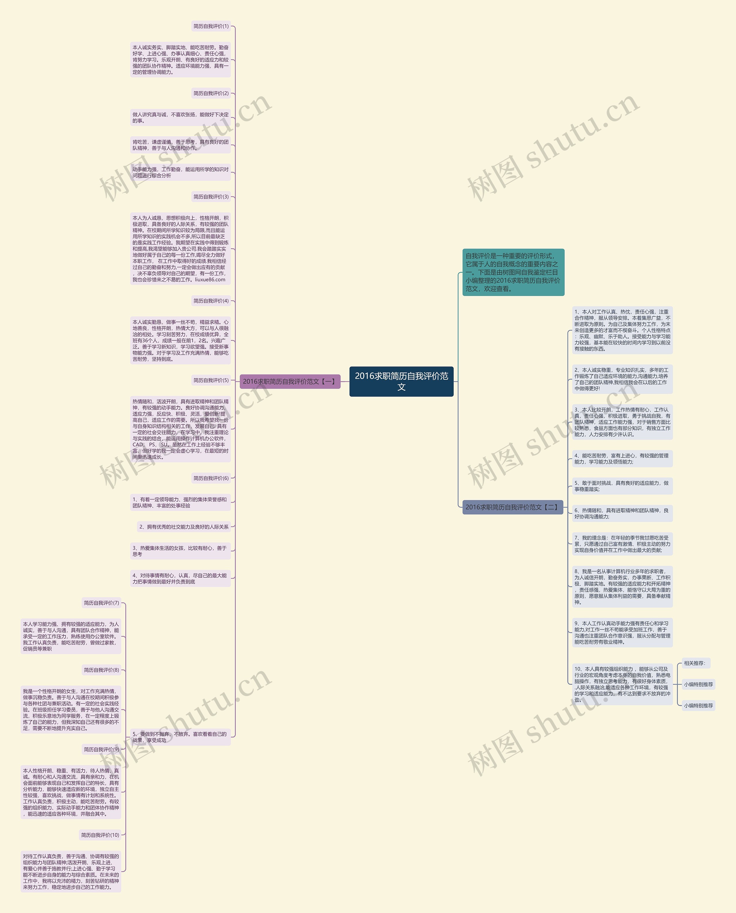 2016求职简历自我评价范文思维导图