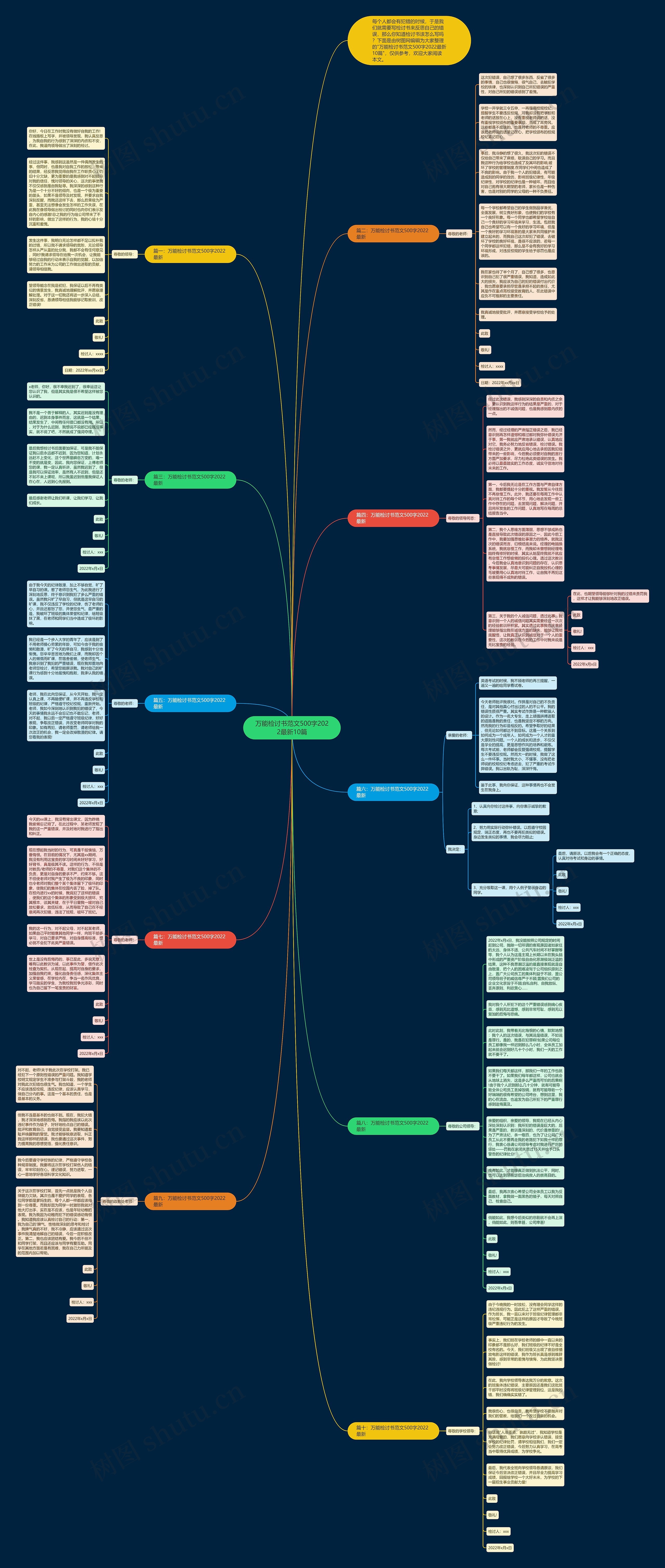 万能检讨书范文500字2022最新10篇思维导图