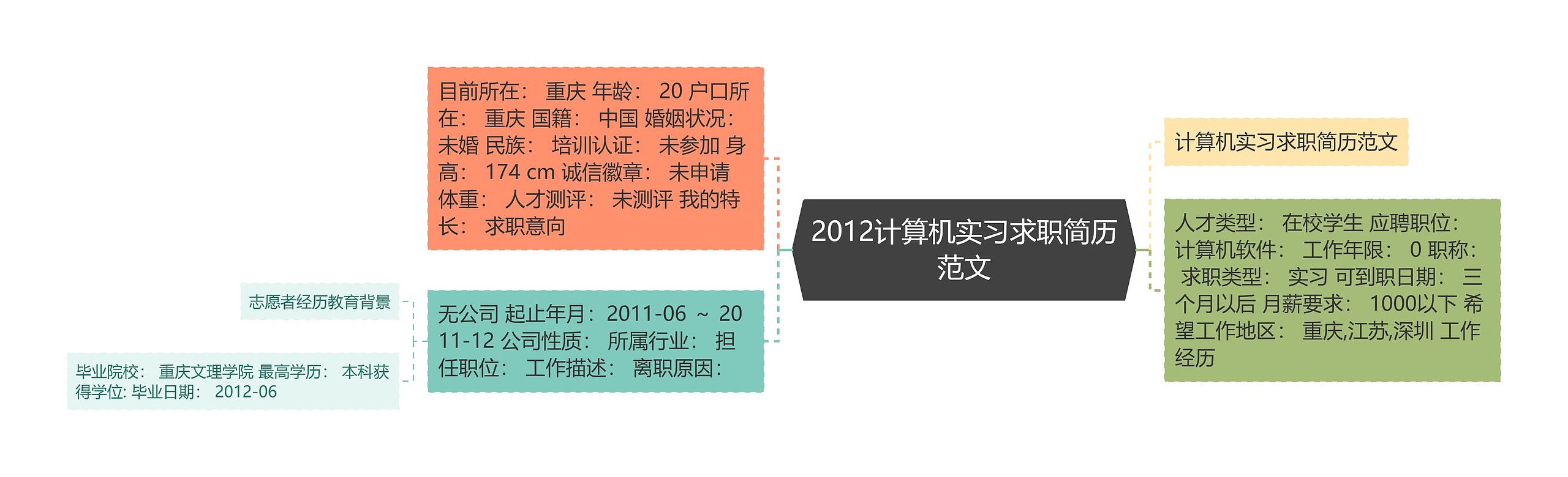 2012计算机实习求职简历范文思维导图