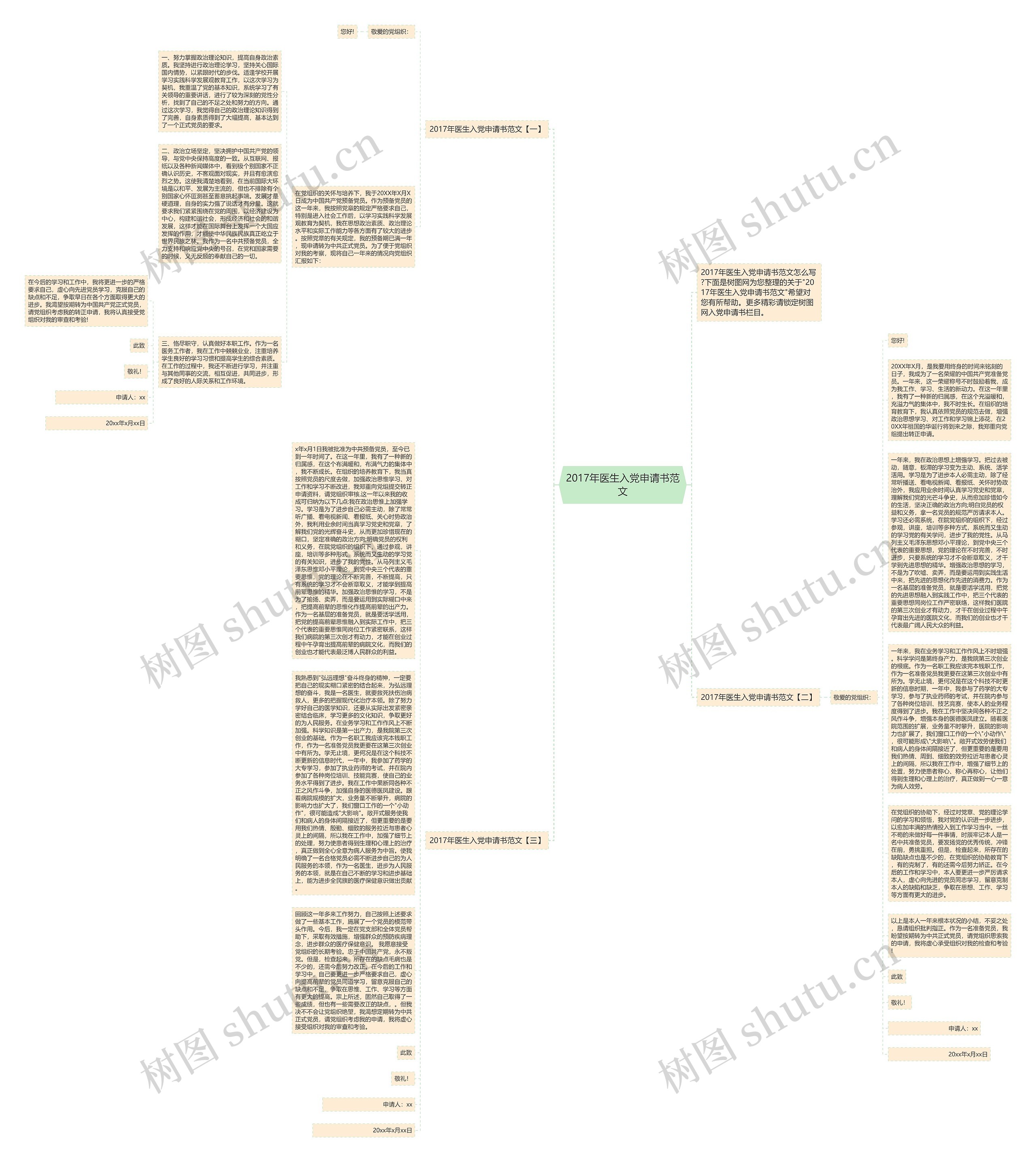 2017年医生入党申请书范文思维导图