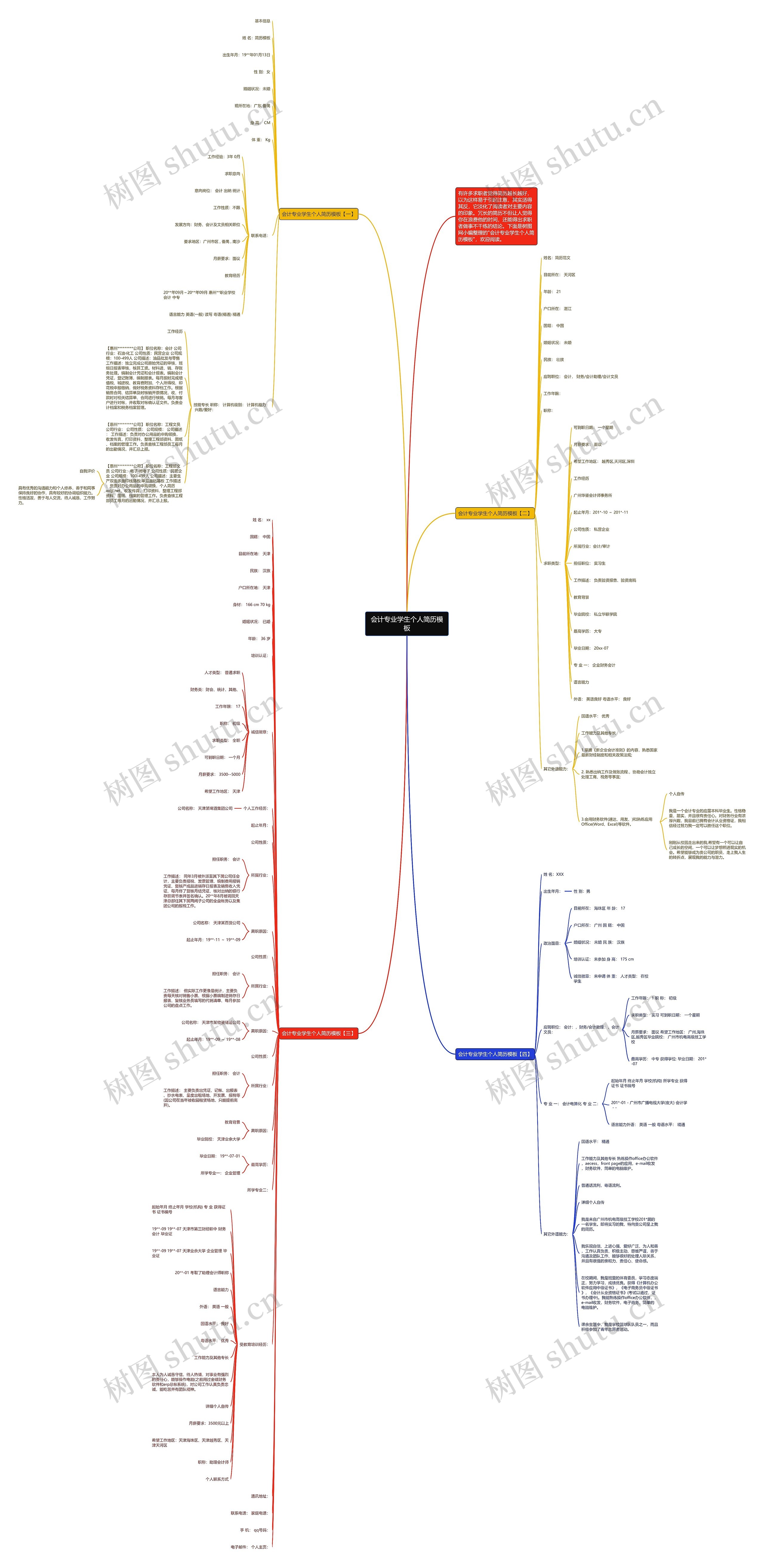 会计专业学生个人简历思维导图