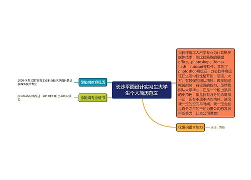 长沙平面设计实习生大学生个人简历范文