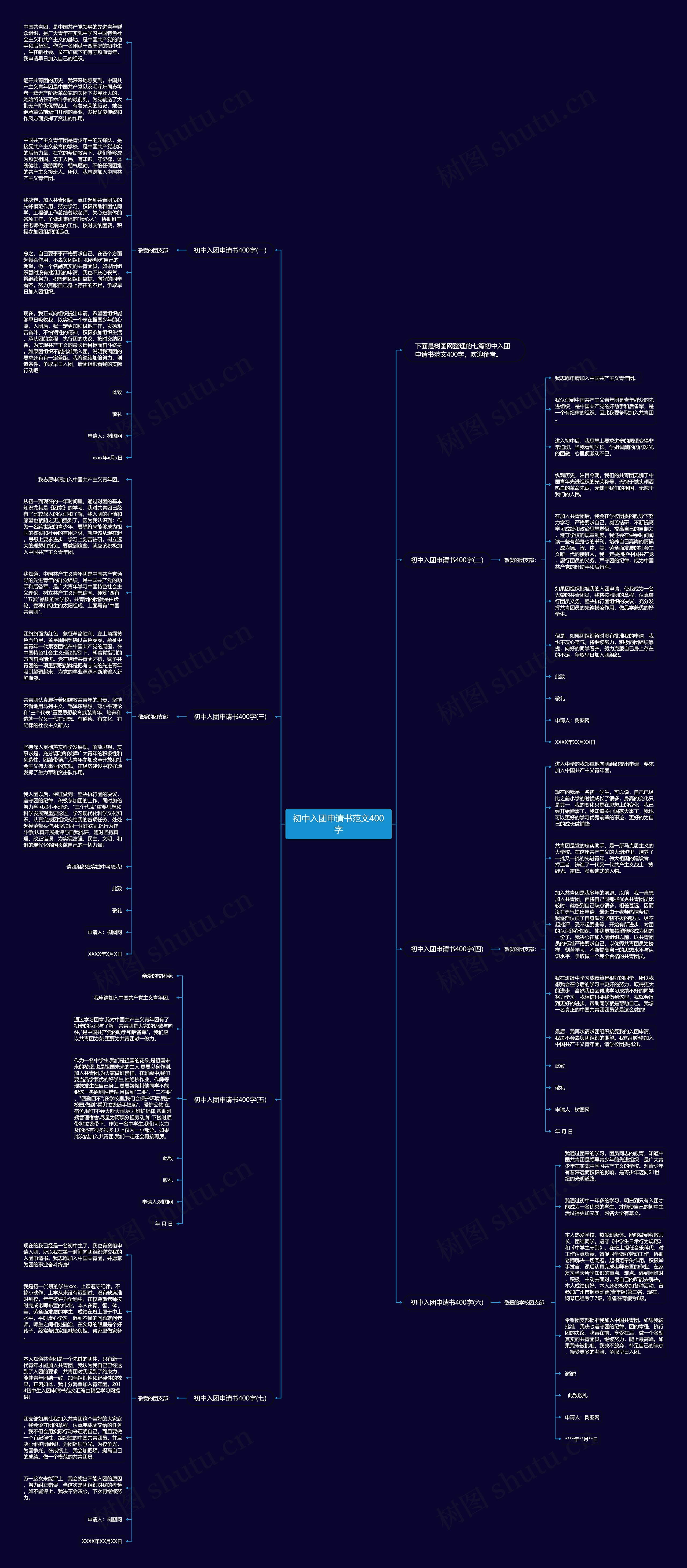 初中入团申请书范文400字思维导图