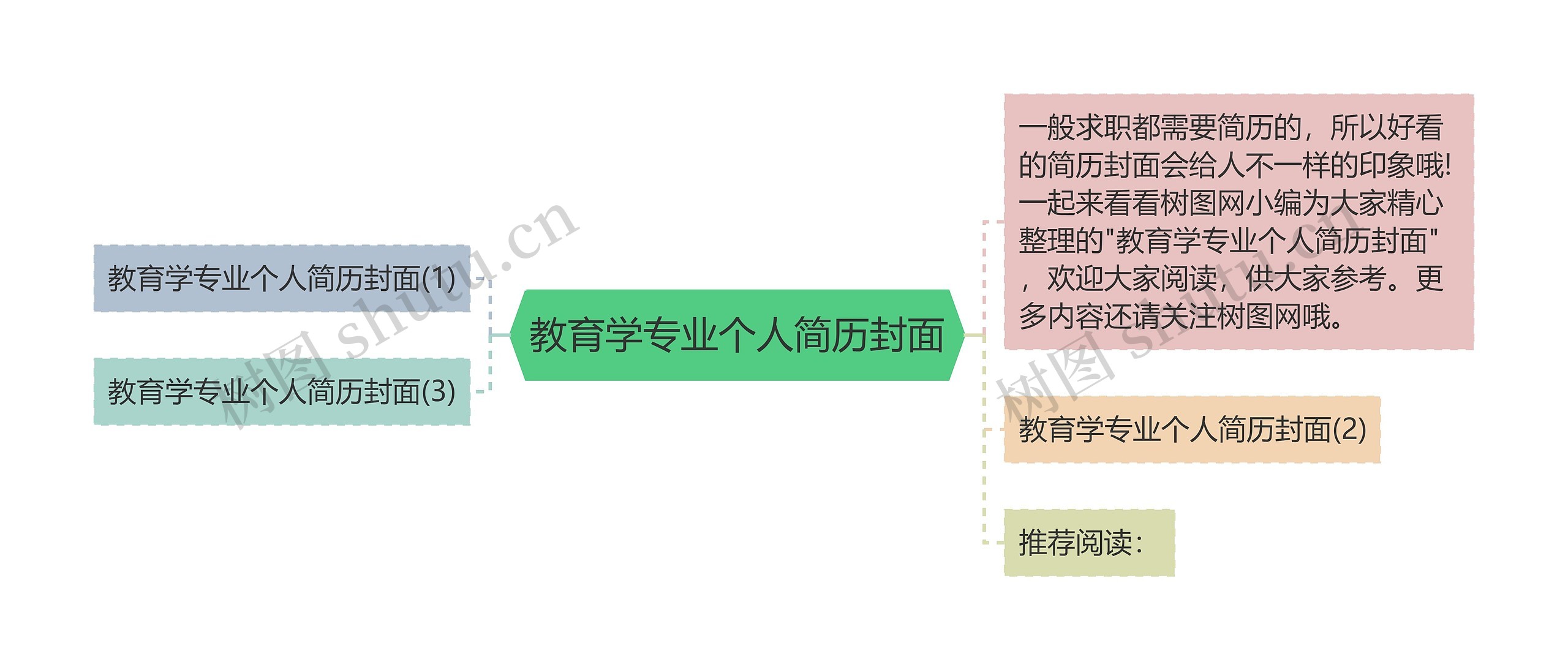 教育学专业个人简历封面思维导图