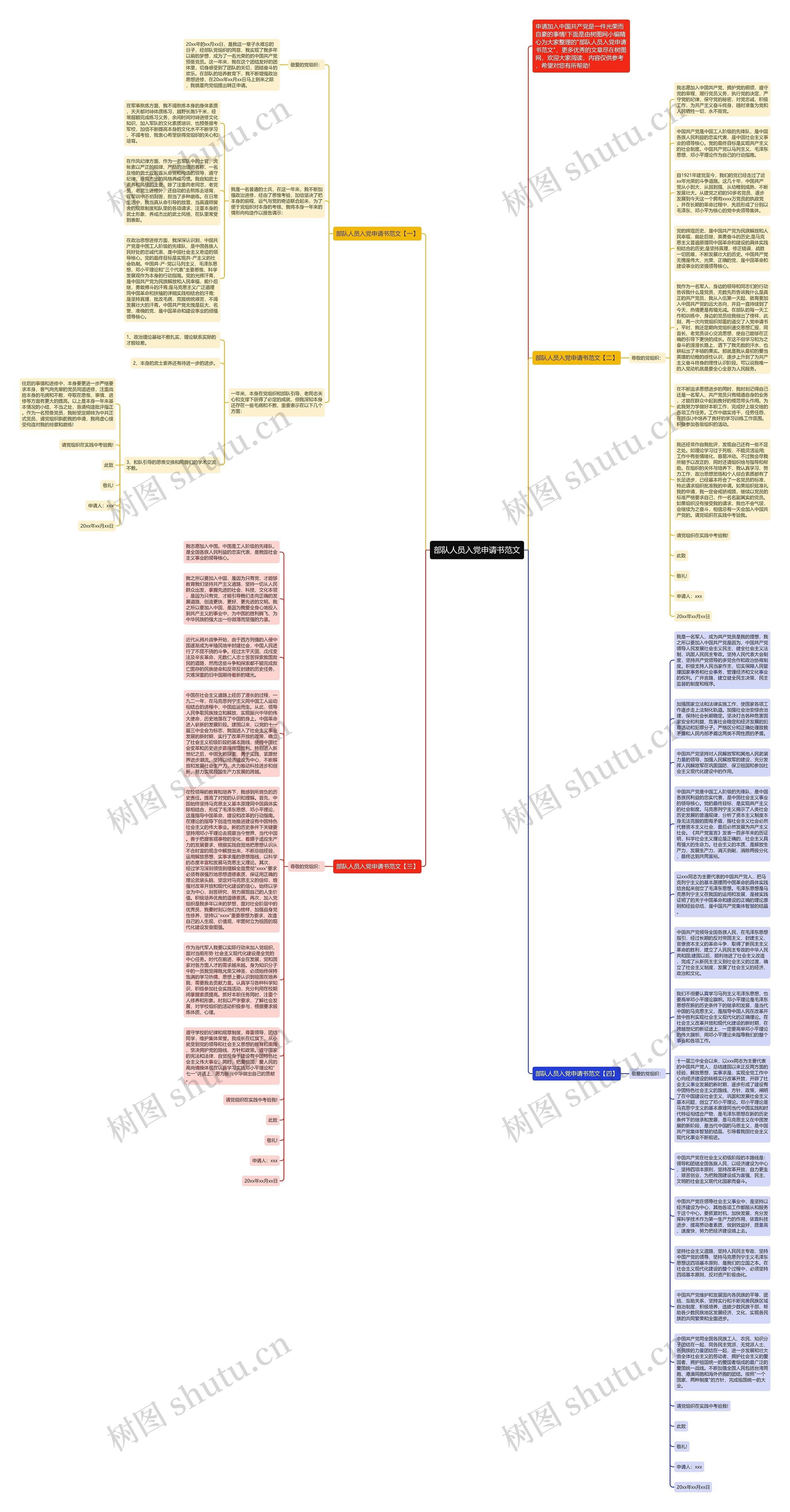 部队人员入党申请书范文思维导图