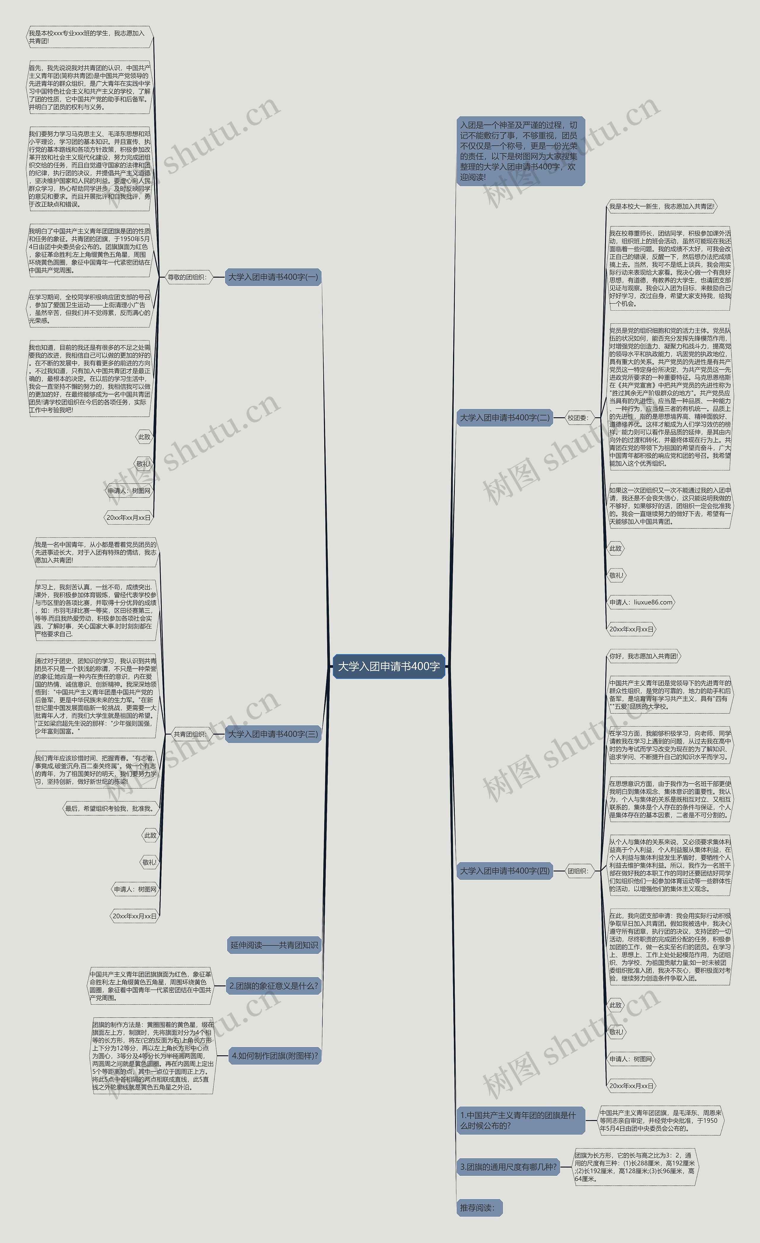 大学入团申请书400字思维导图