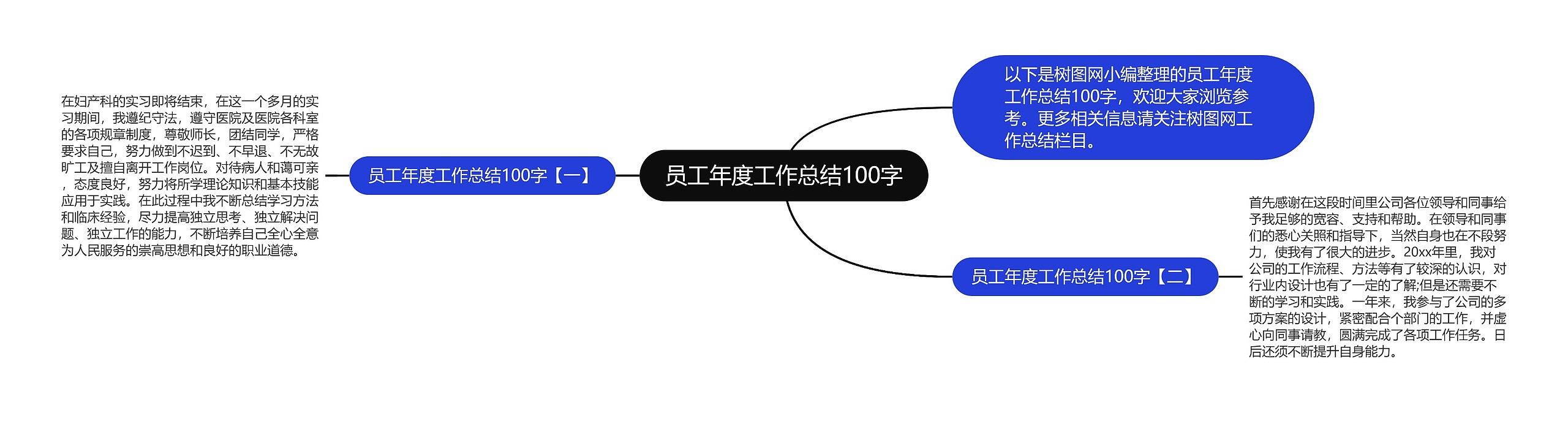 员工年度工作总结100字