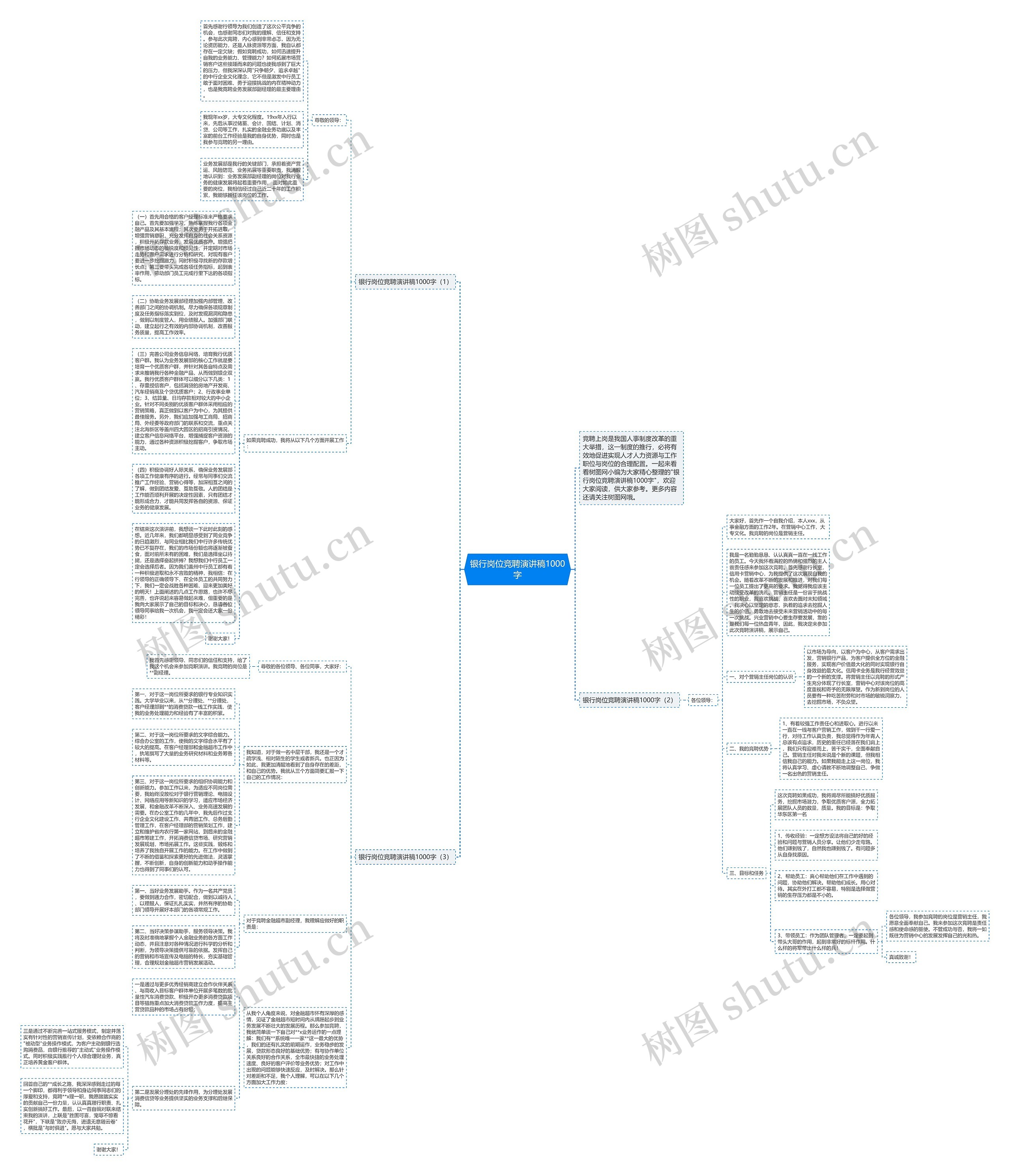 银行岗位竞聘演讲稿1000字思维导图