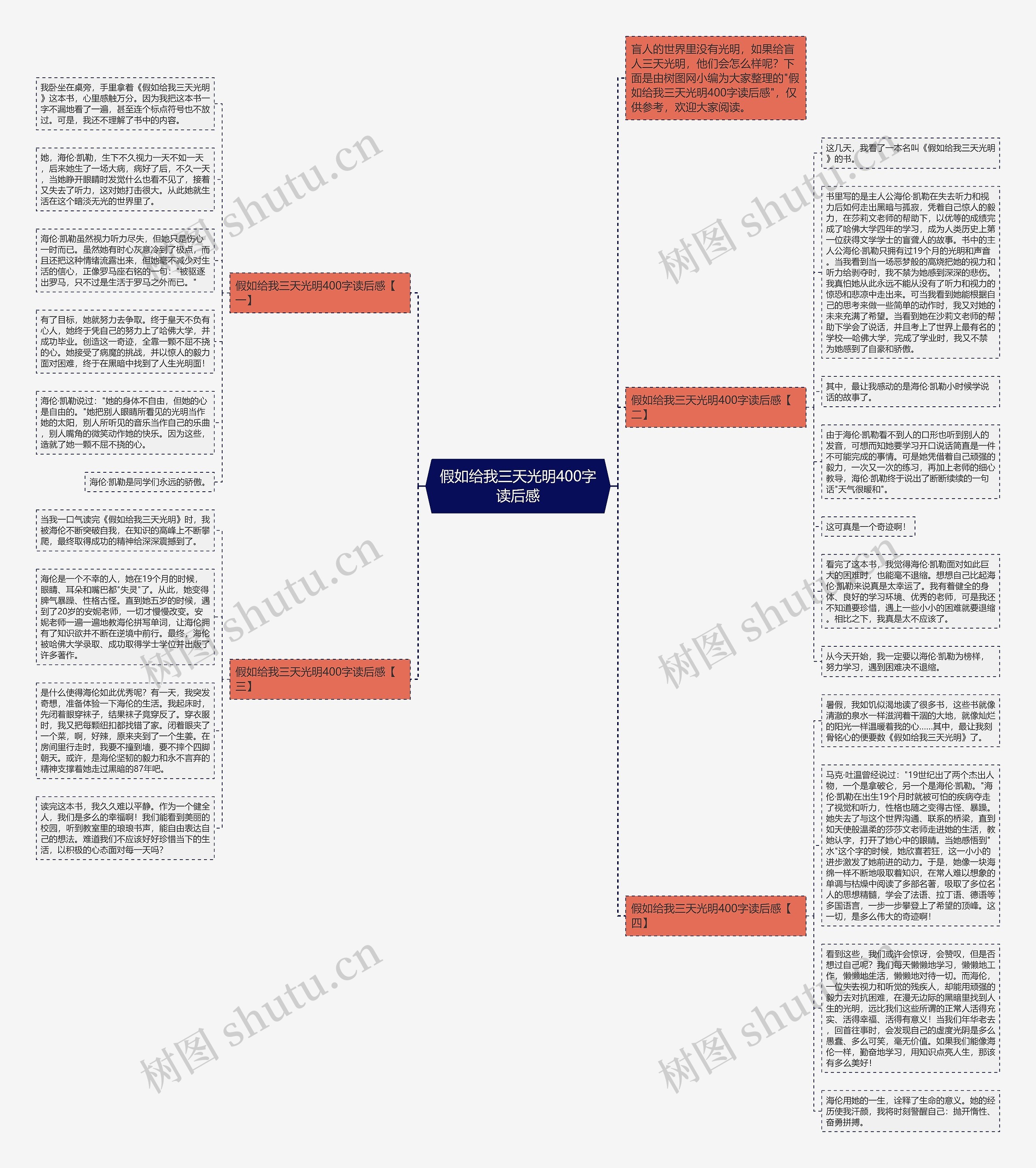 假如给我三天光明400字读后感思维导图