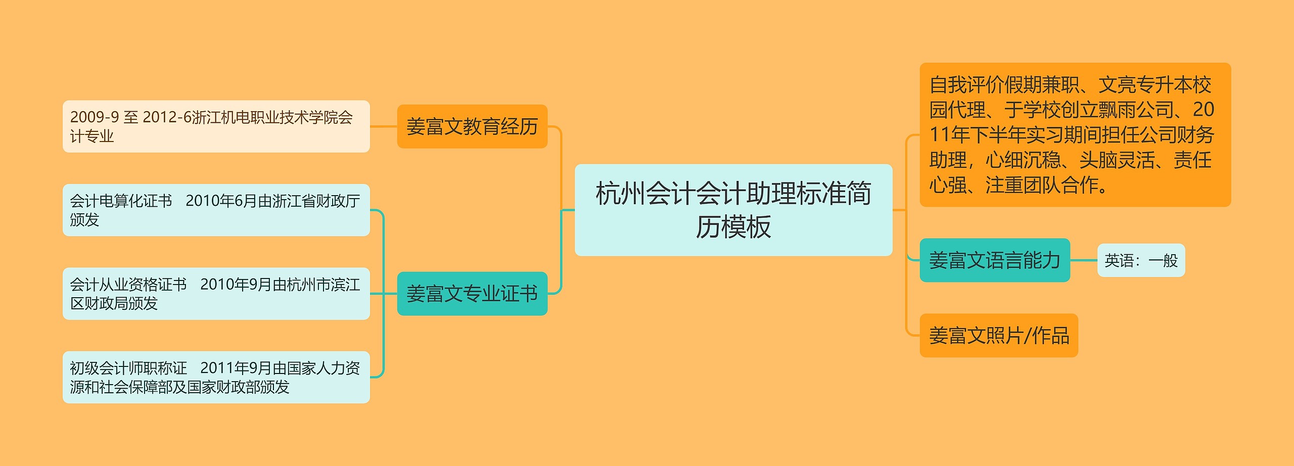 杭州会计会计助理标准简历思维导图