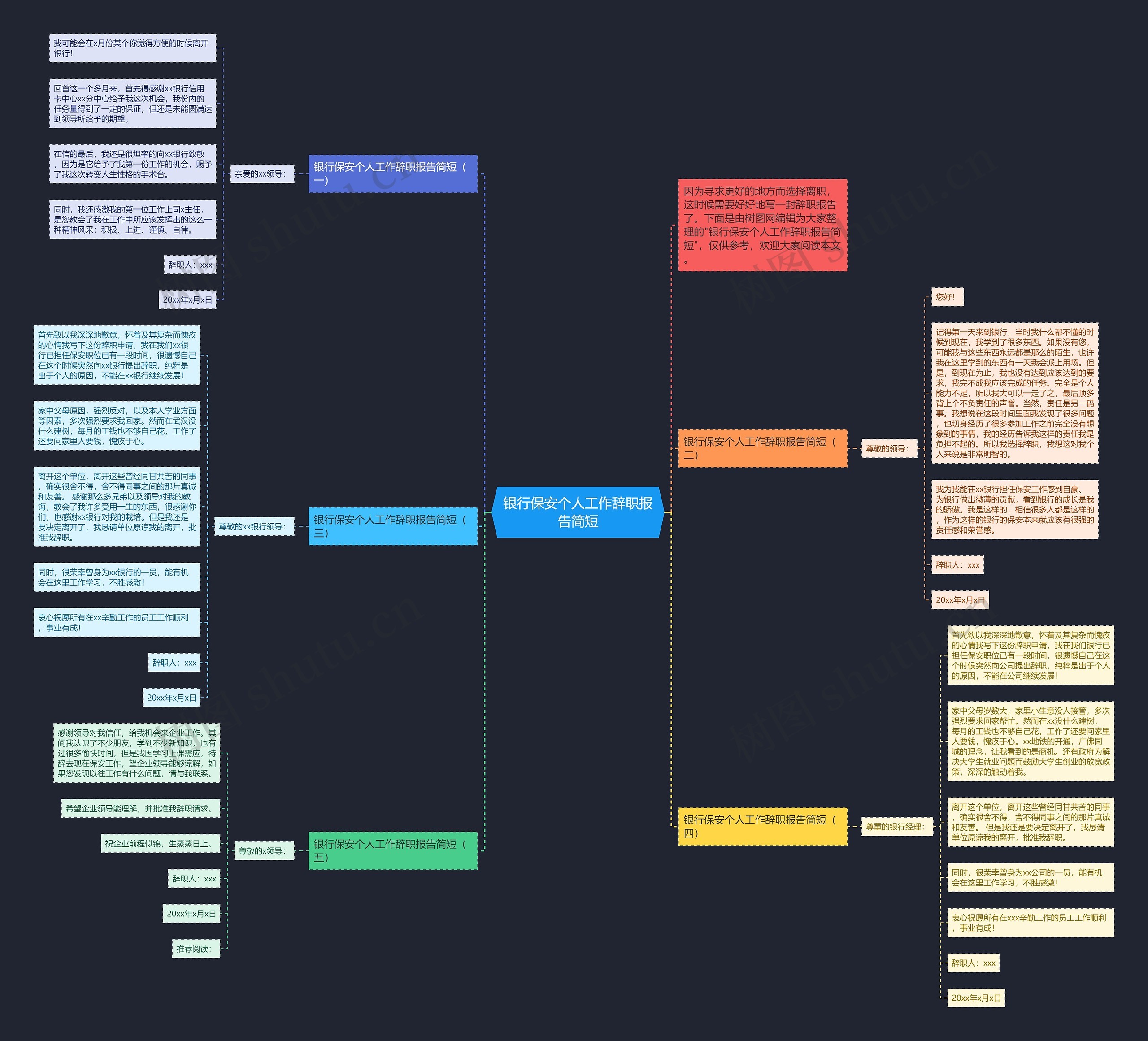 银行保安个人工作辞职报告简短思维导图