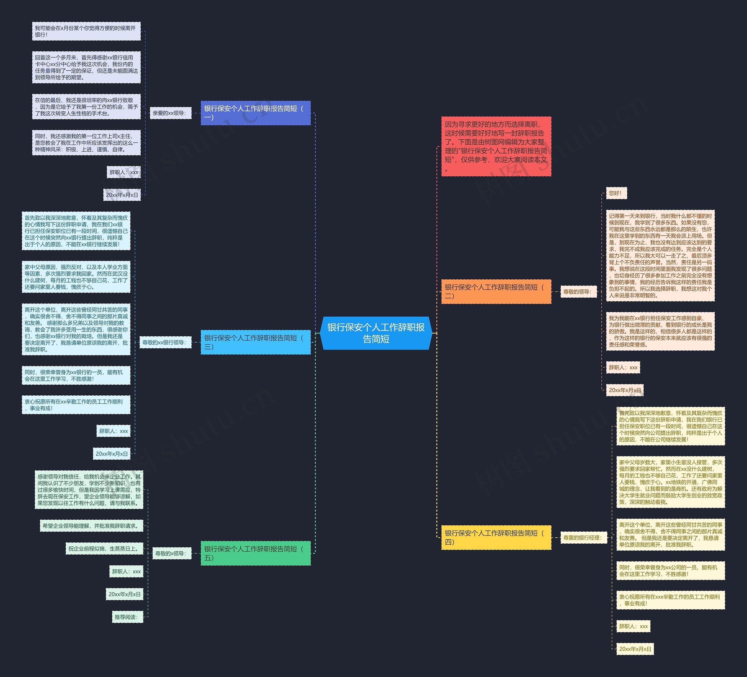 银行保安个人工作辞职报告简短思维导图高清图 银行保安个人工作辞职报告简短思维导图