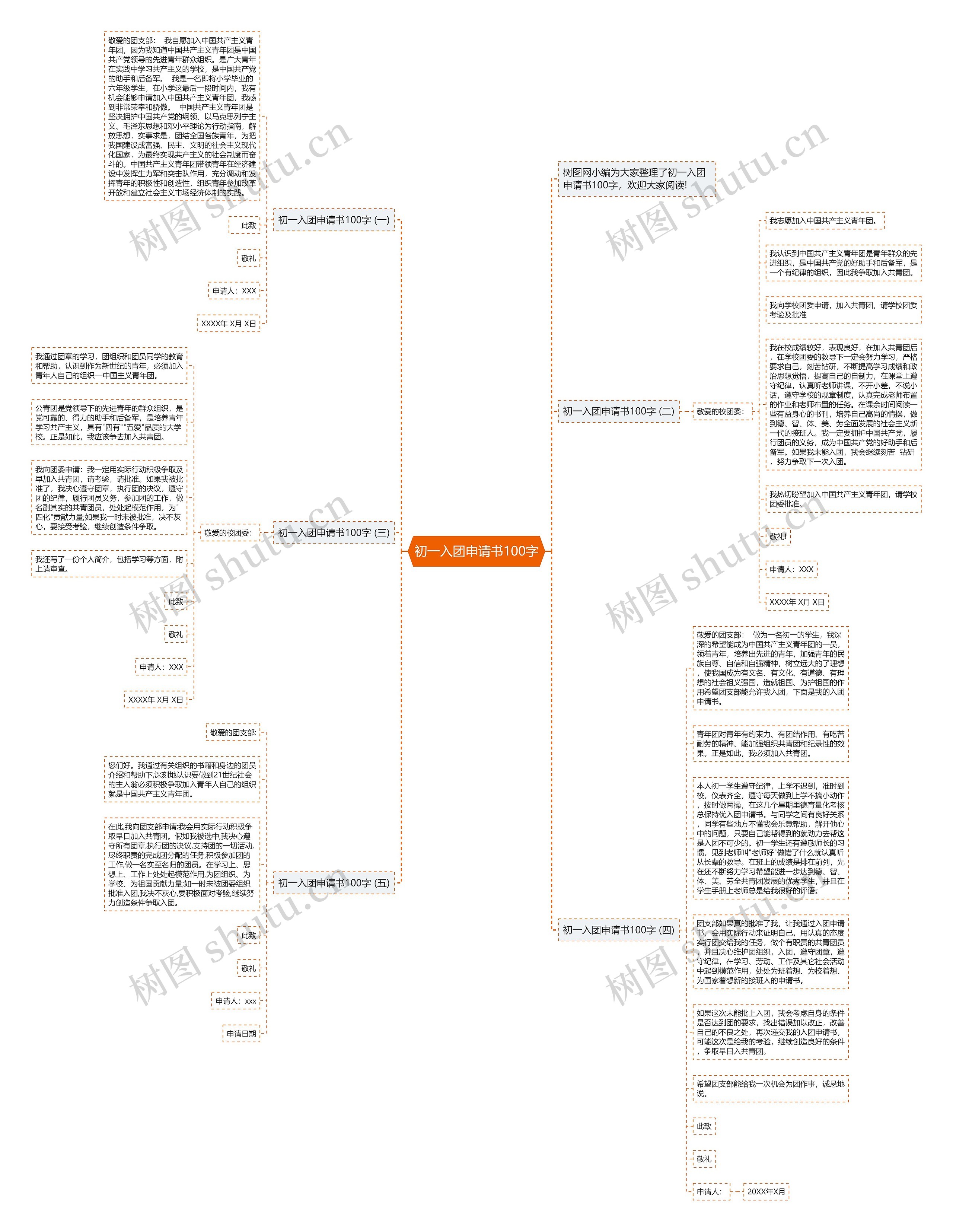 初一入团申请书100字思维导图