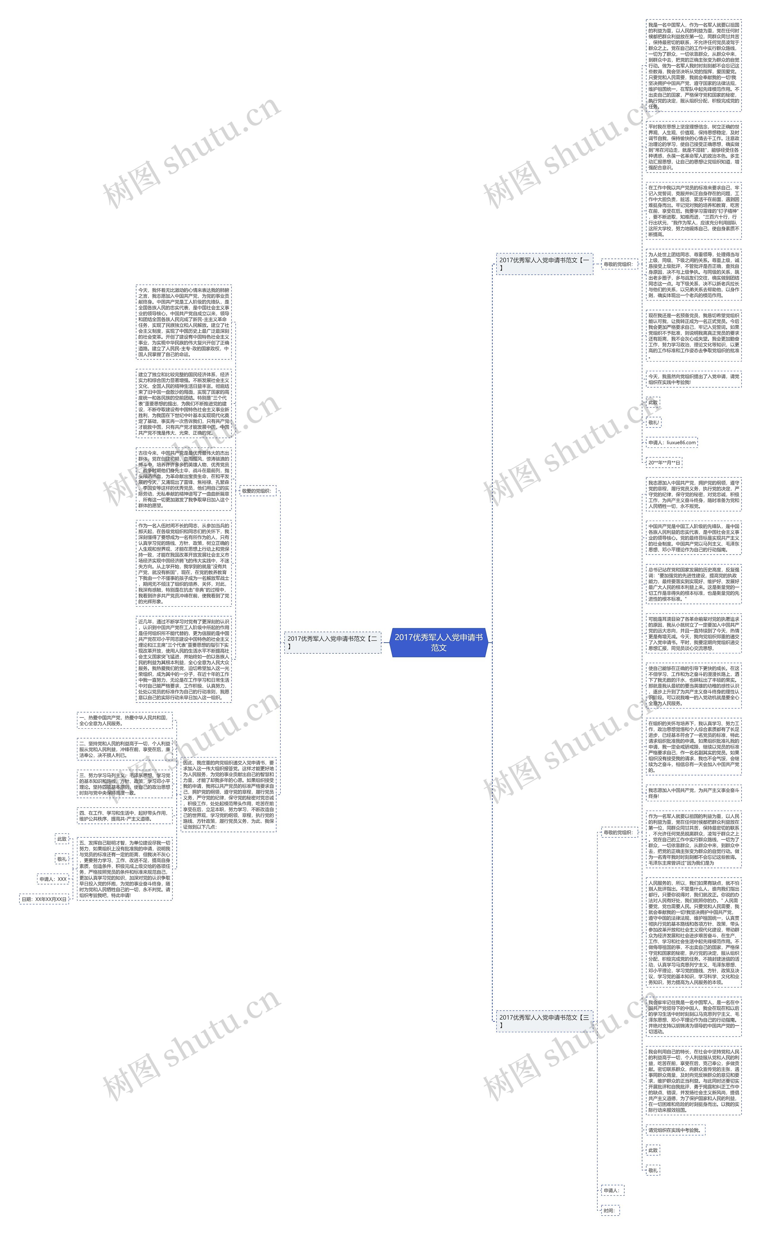 2017优秀军人入党申请书范文思维导图