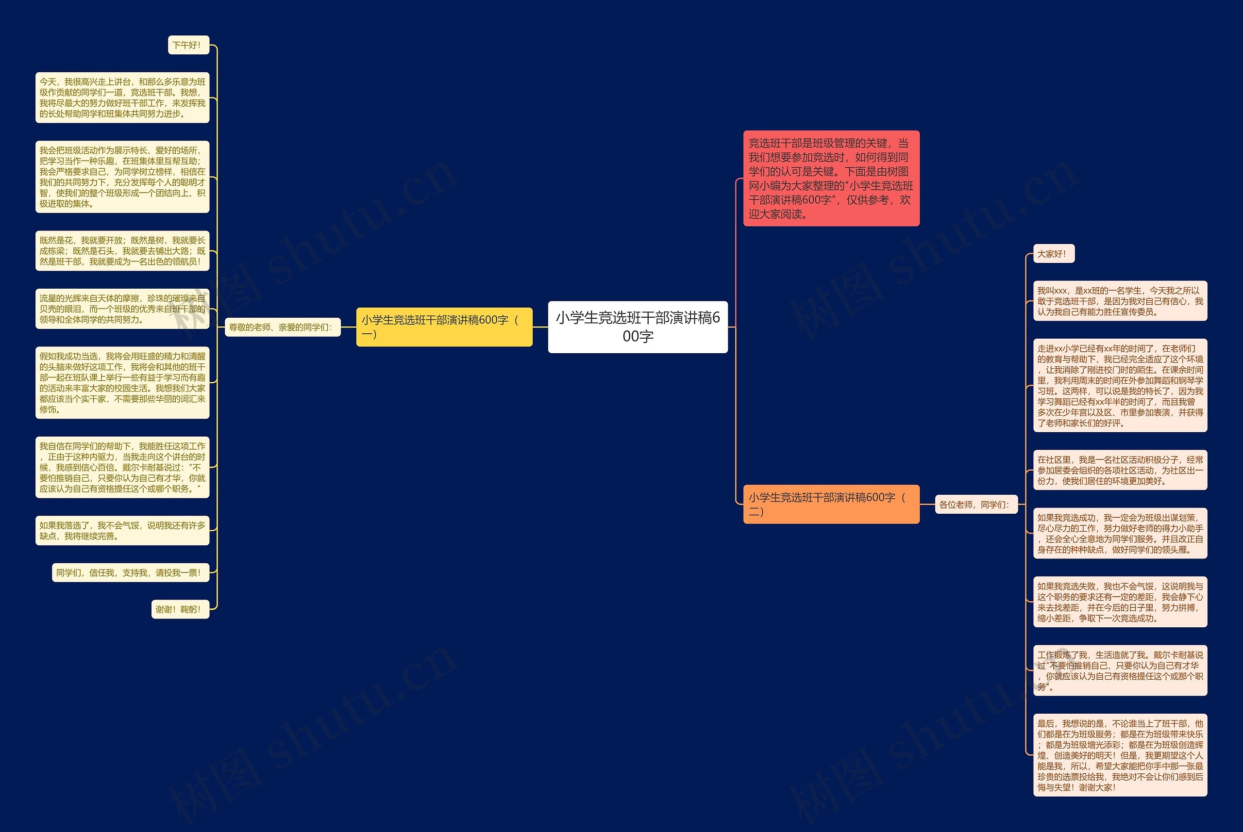小学生竞选班干部演讲稿600字思维导图