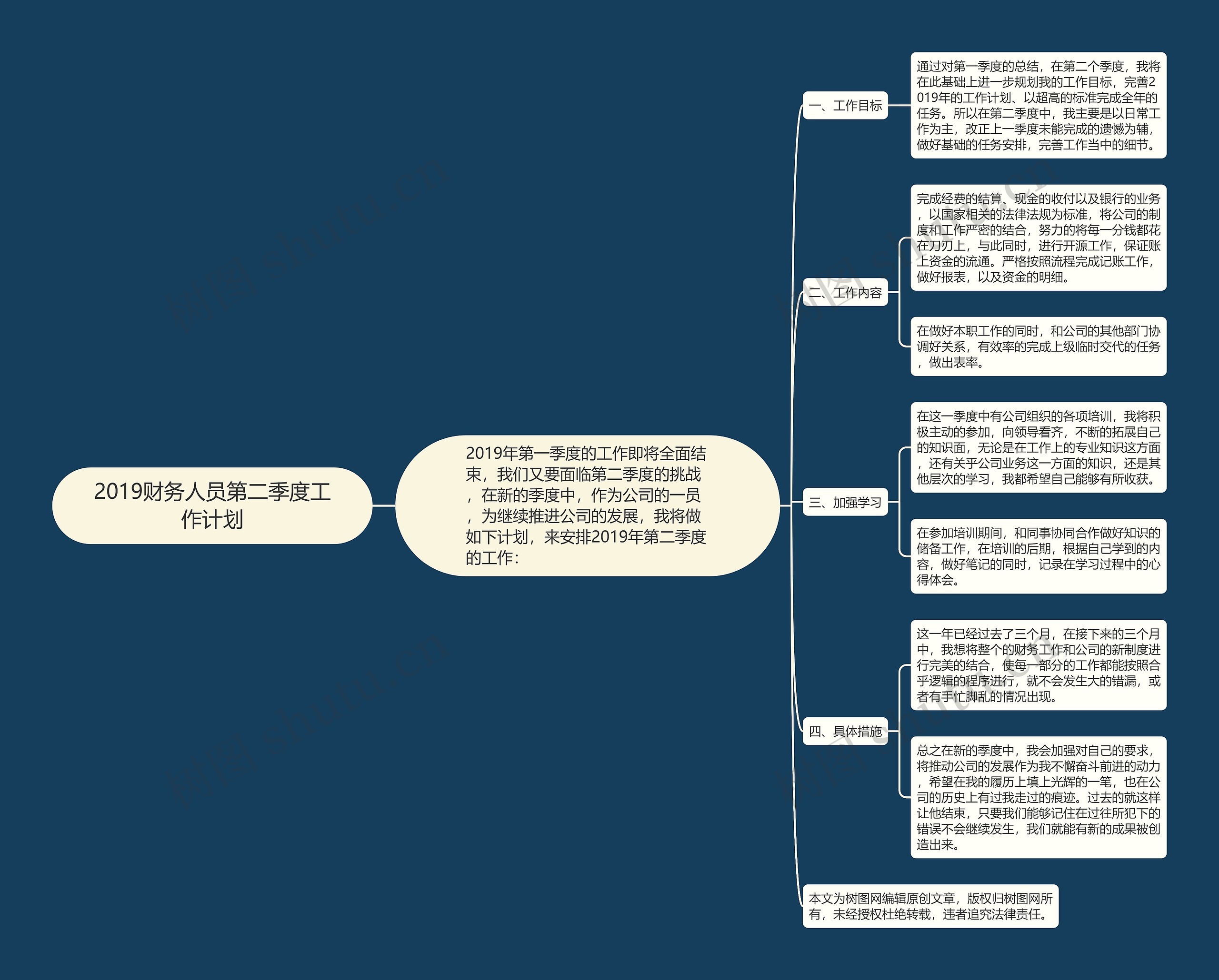 2019财务人员第二季度工作计划思维导图