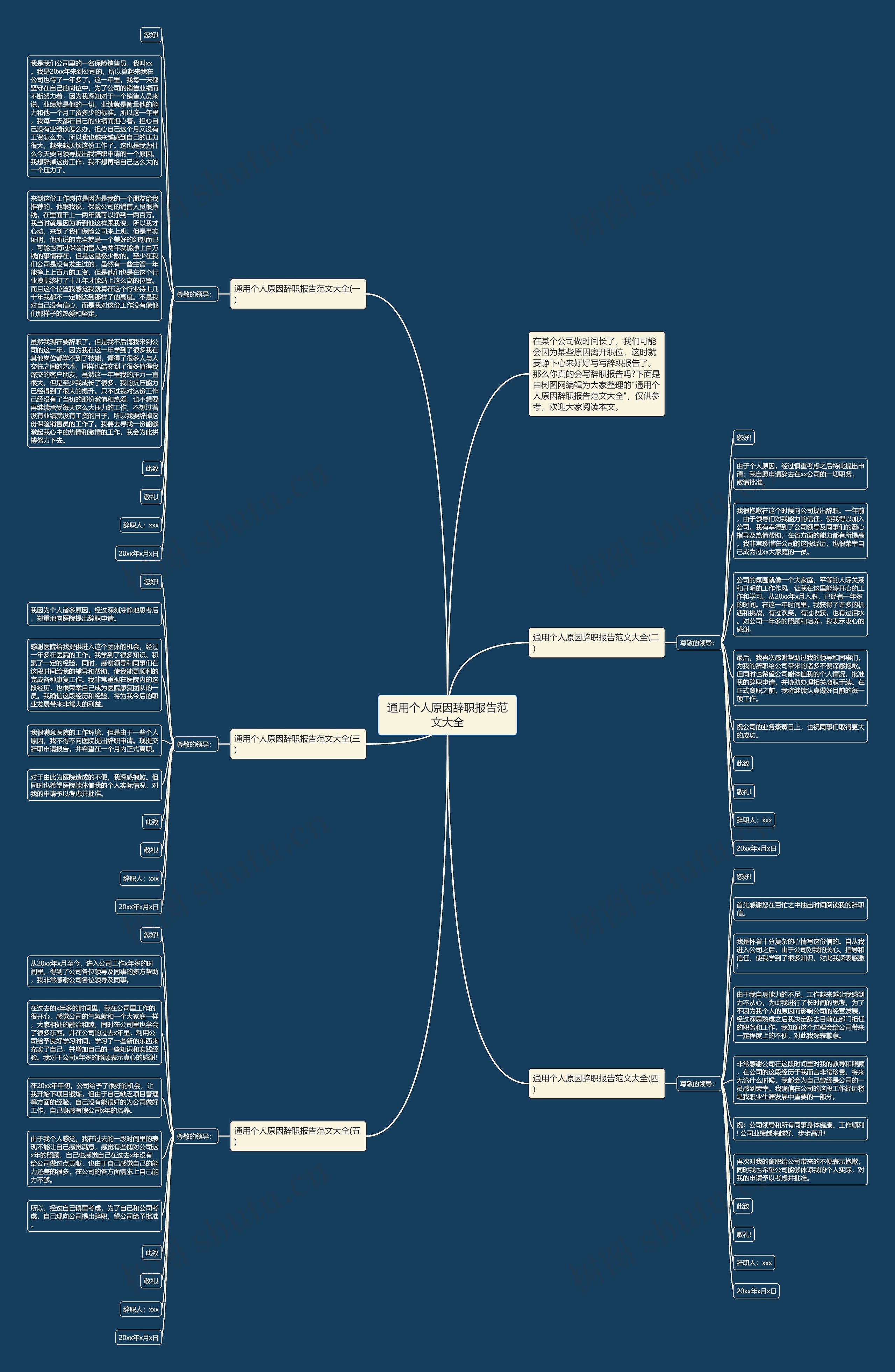 通用个人原因辞职报告范文大全思维导图