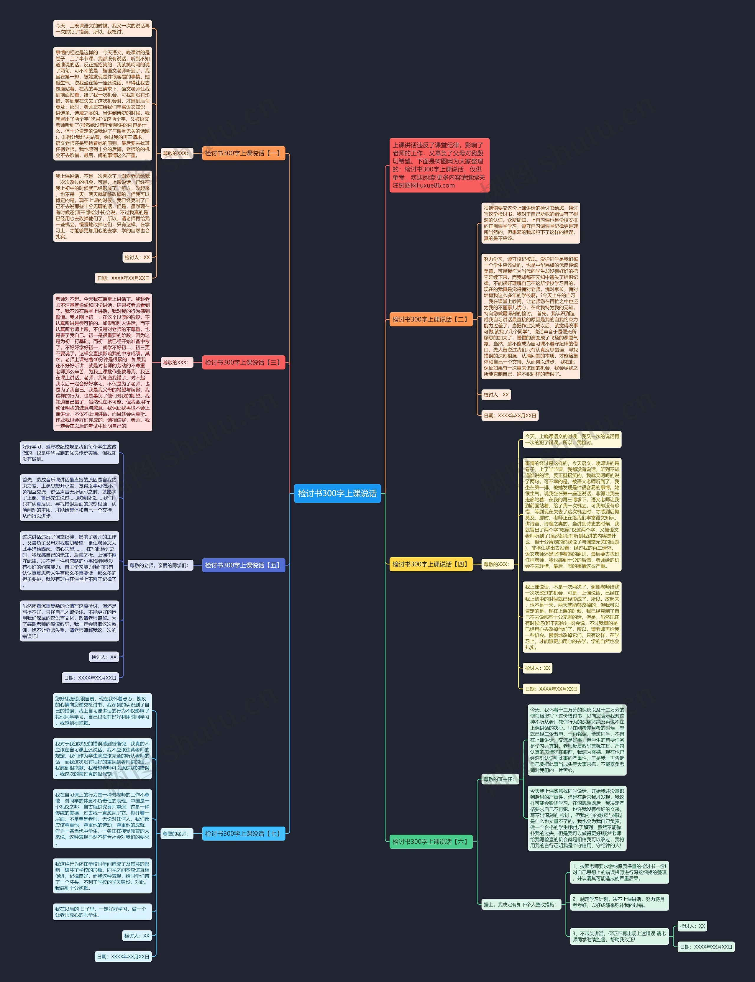 检讨书300字上课说话思维导图