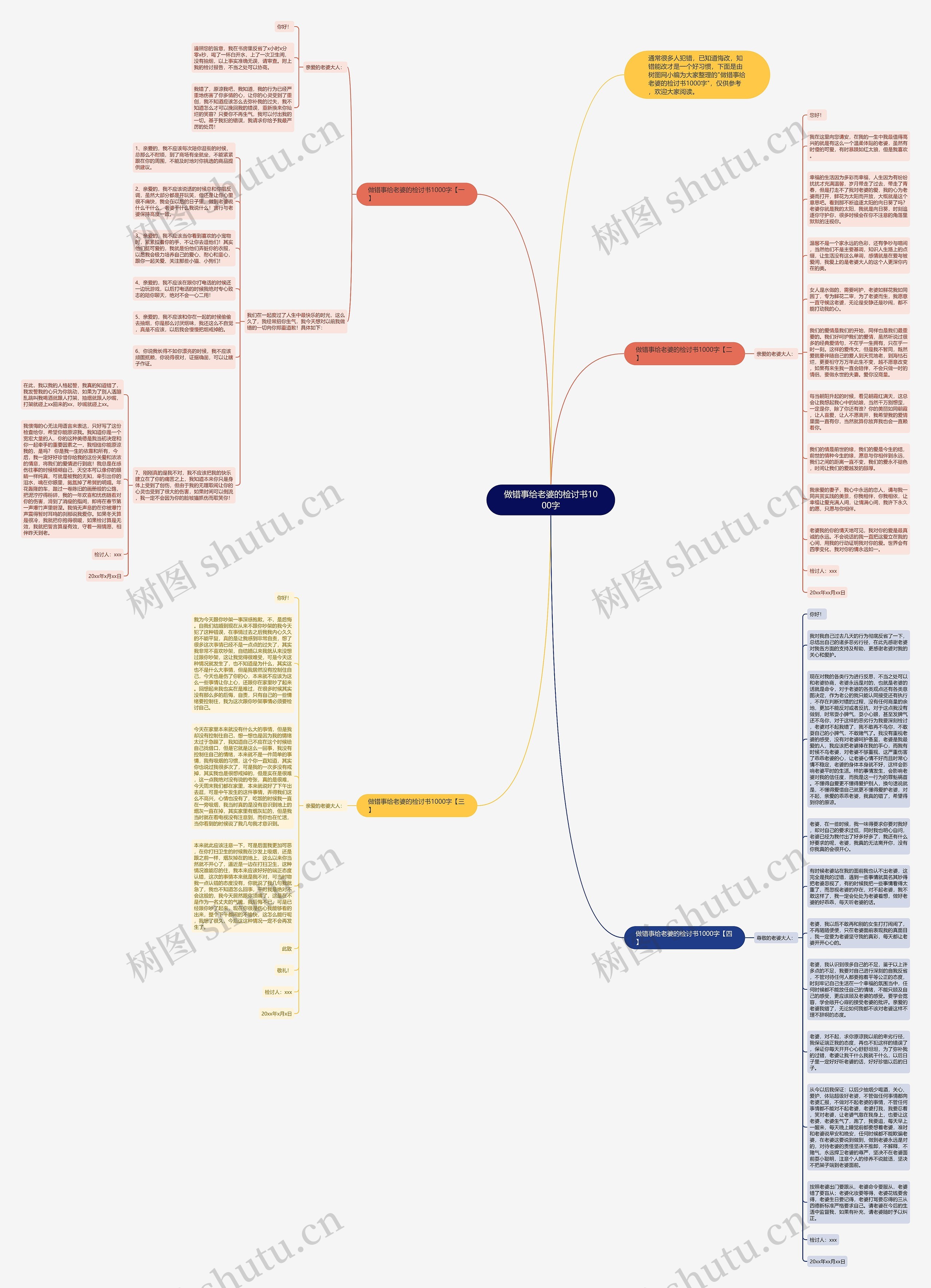 做错事给老婆的检讨书1000字思维导图