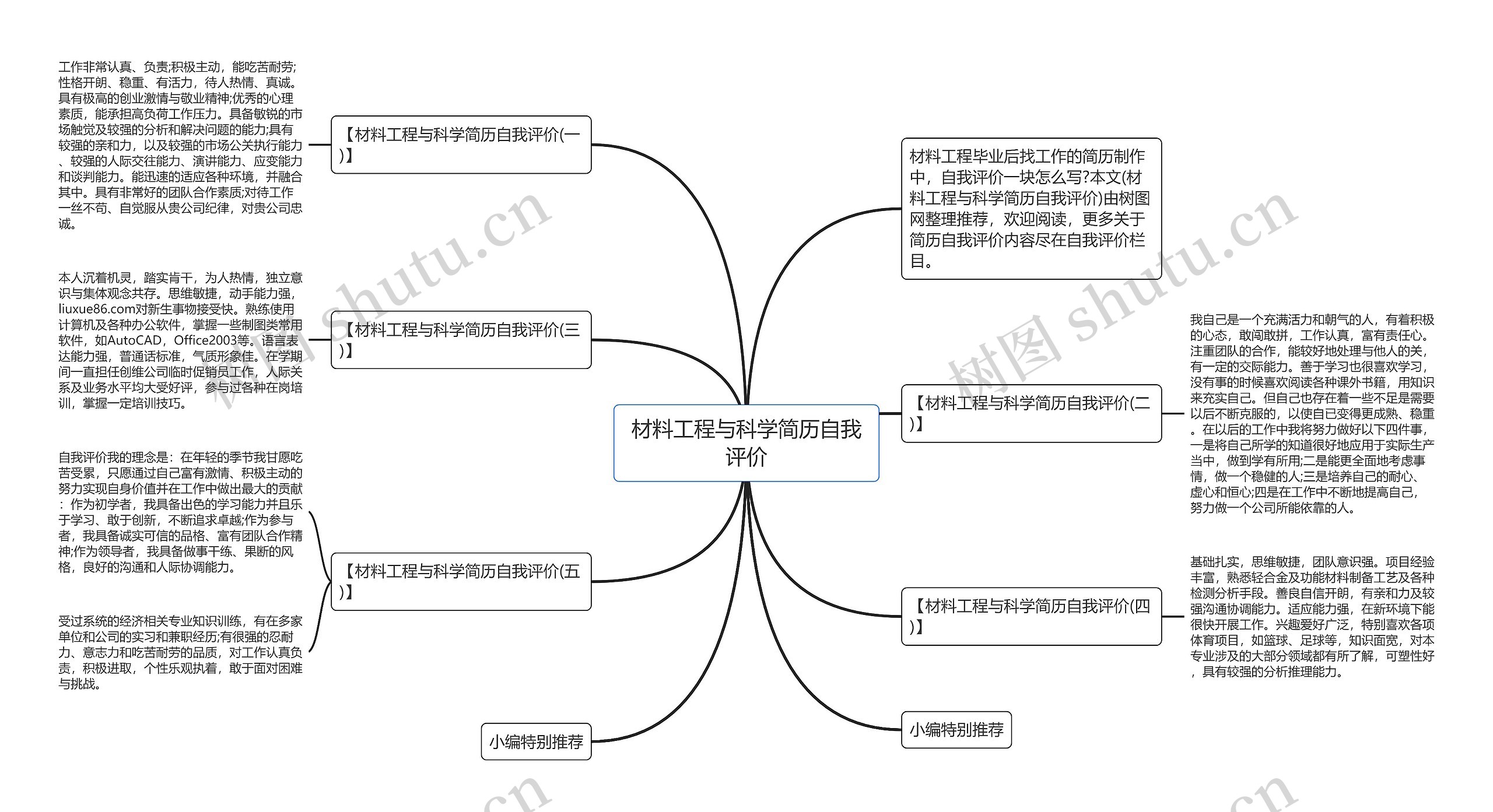 材料工程与科学简历自我评价