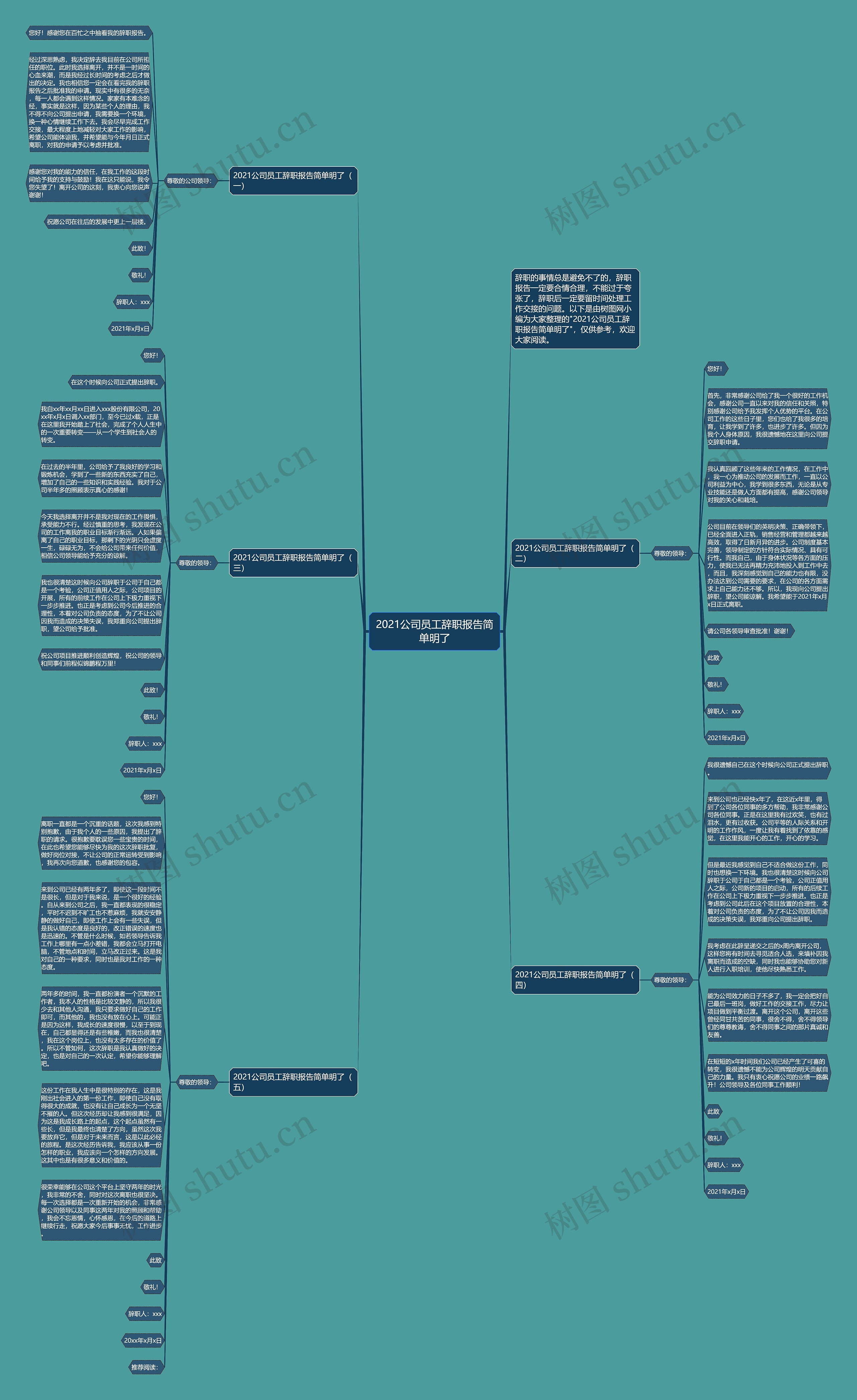 2021公司员工辞职报告简单明了思维导图
