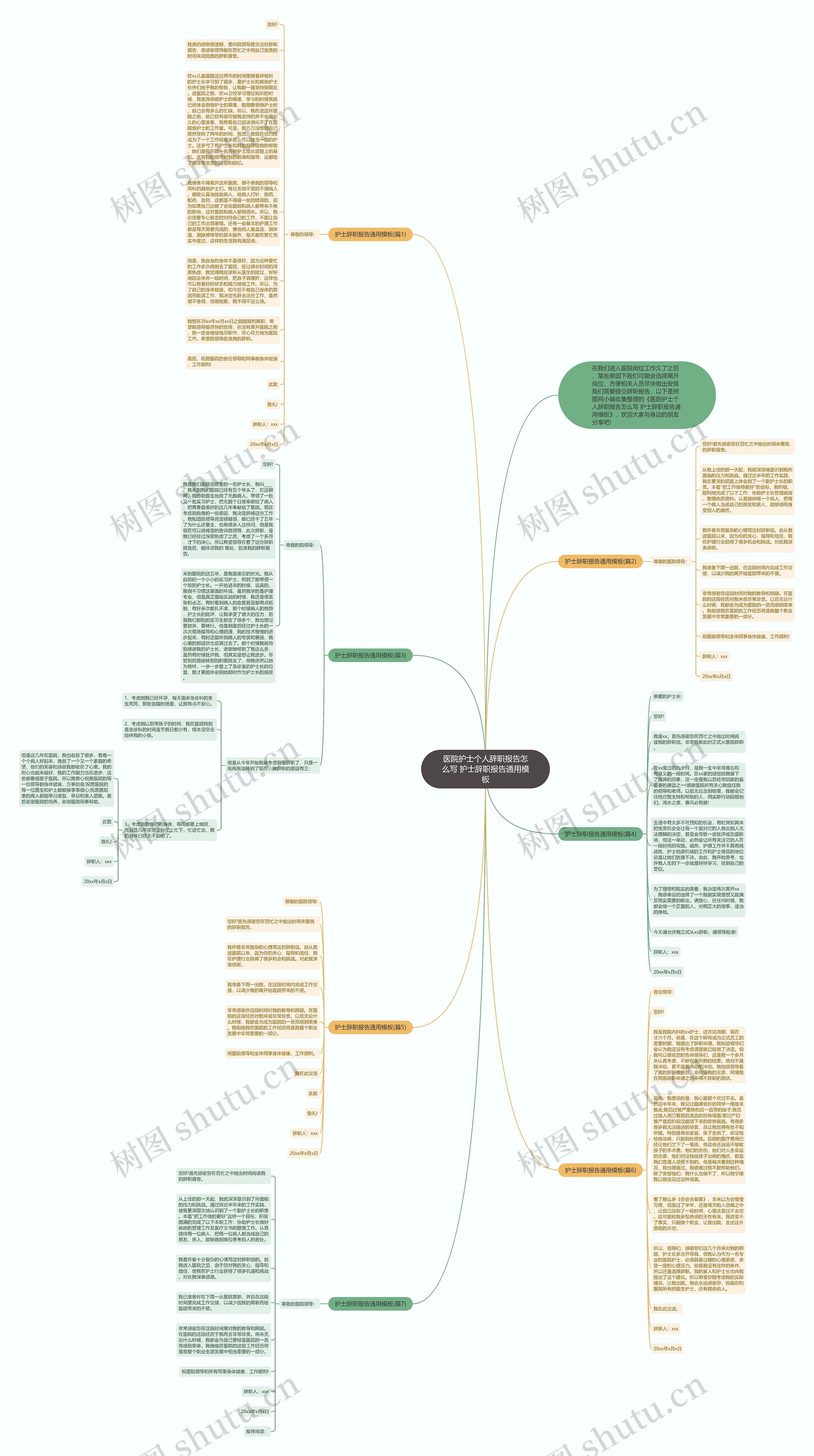 医院护士个人辞职报告怎么写 护士辞职报告通用思维导图