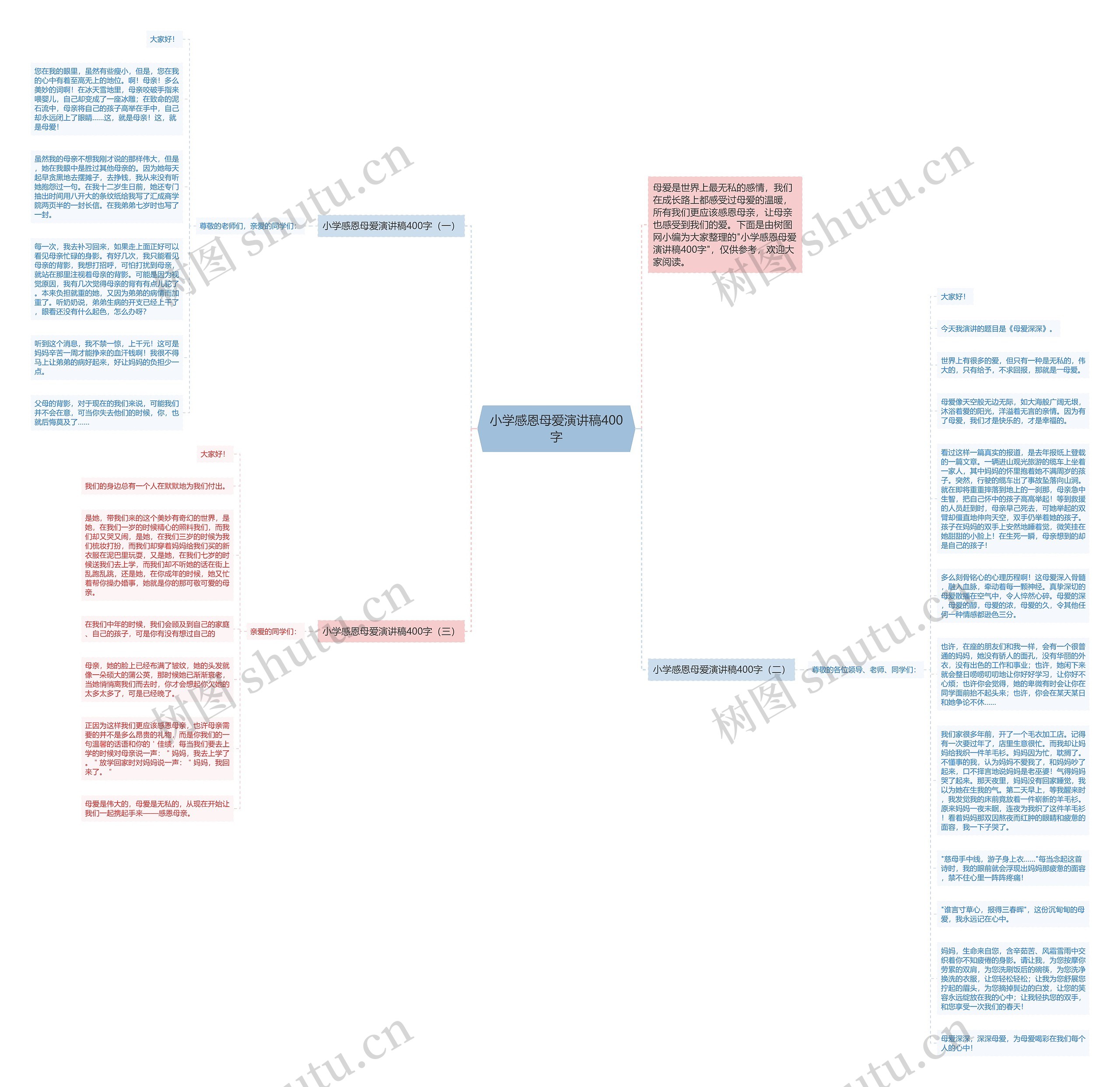 小学感恩母爱演讲稿400字思维导图高清图 小学感恩母爱演讲稿400字思维导图