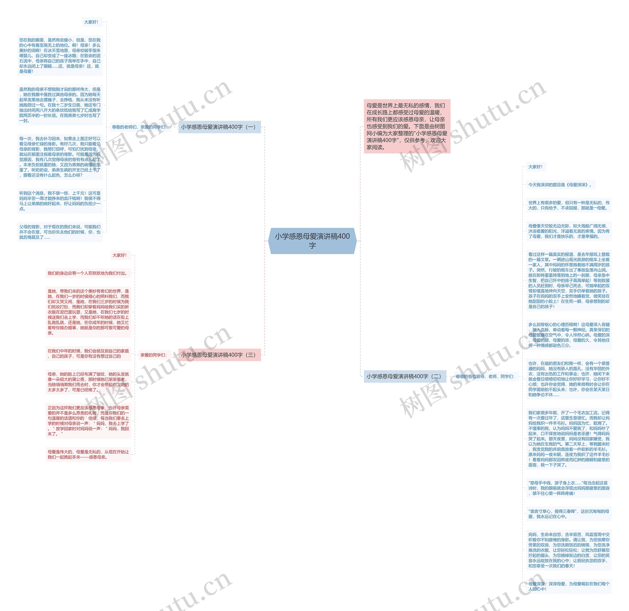 小学感恩母爱演讲稿400字思维导图