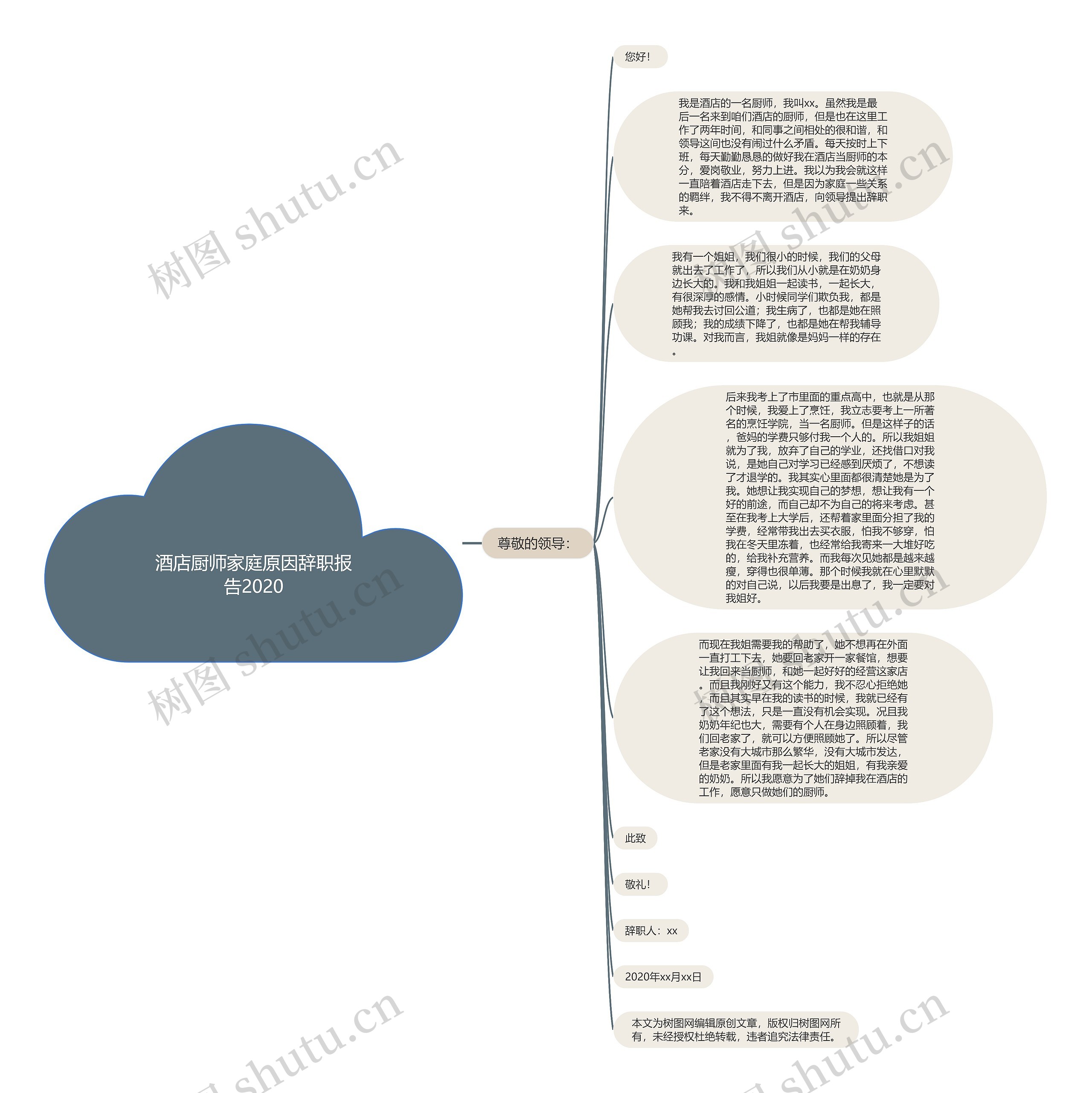 酒店厨师家庭原因辞职报告2020思维导图