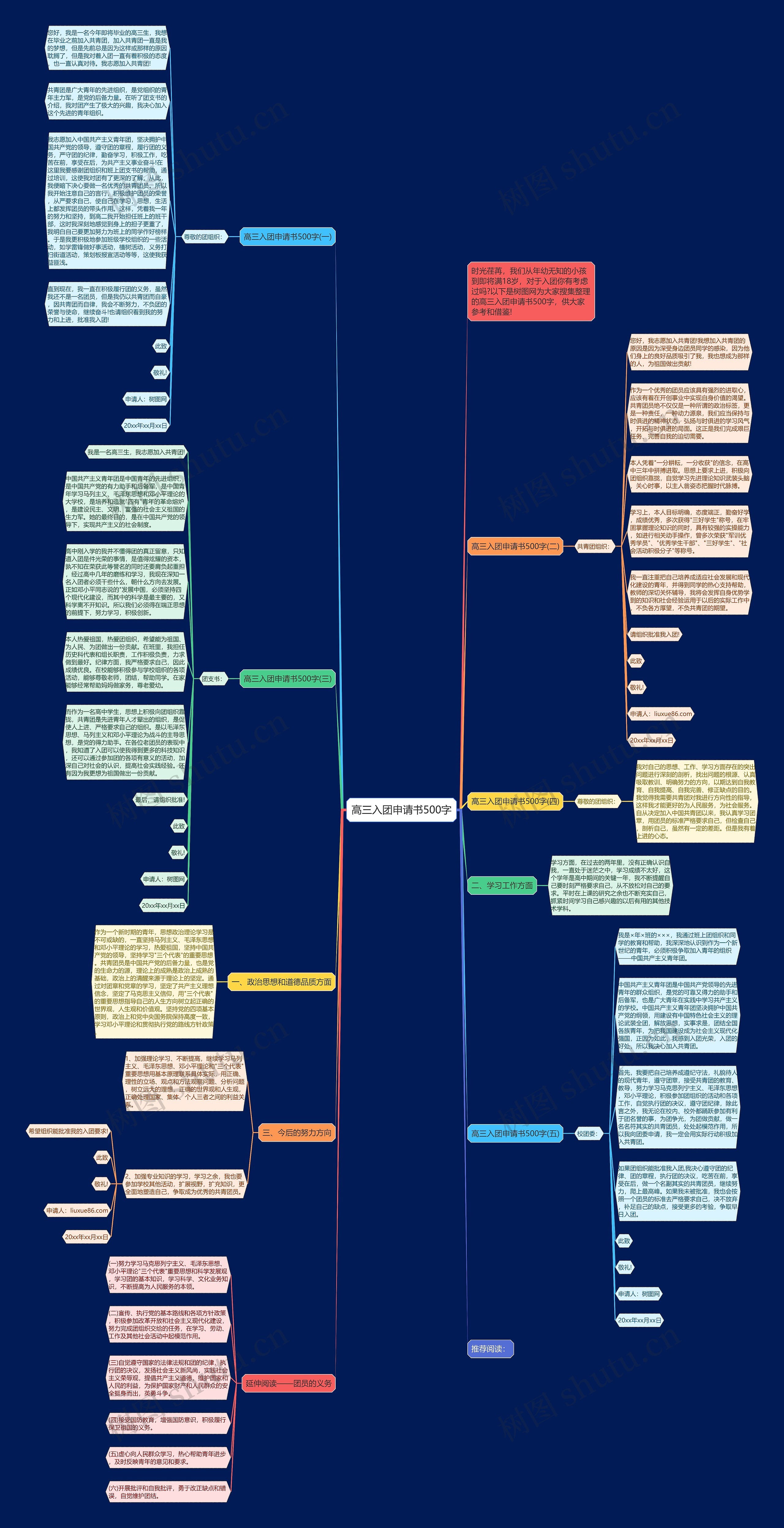 高三入团申请书500字思维导图