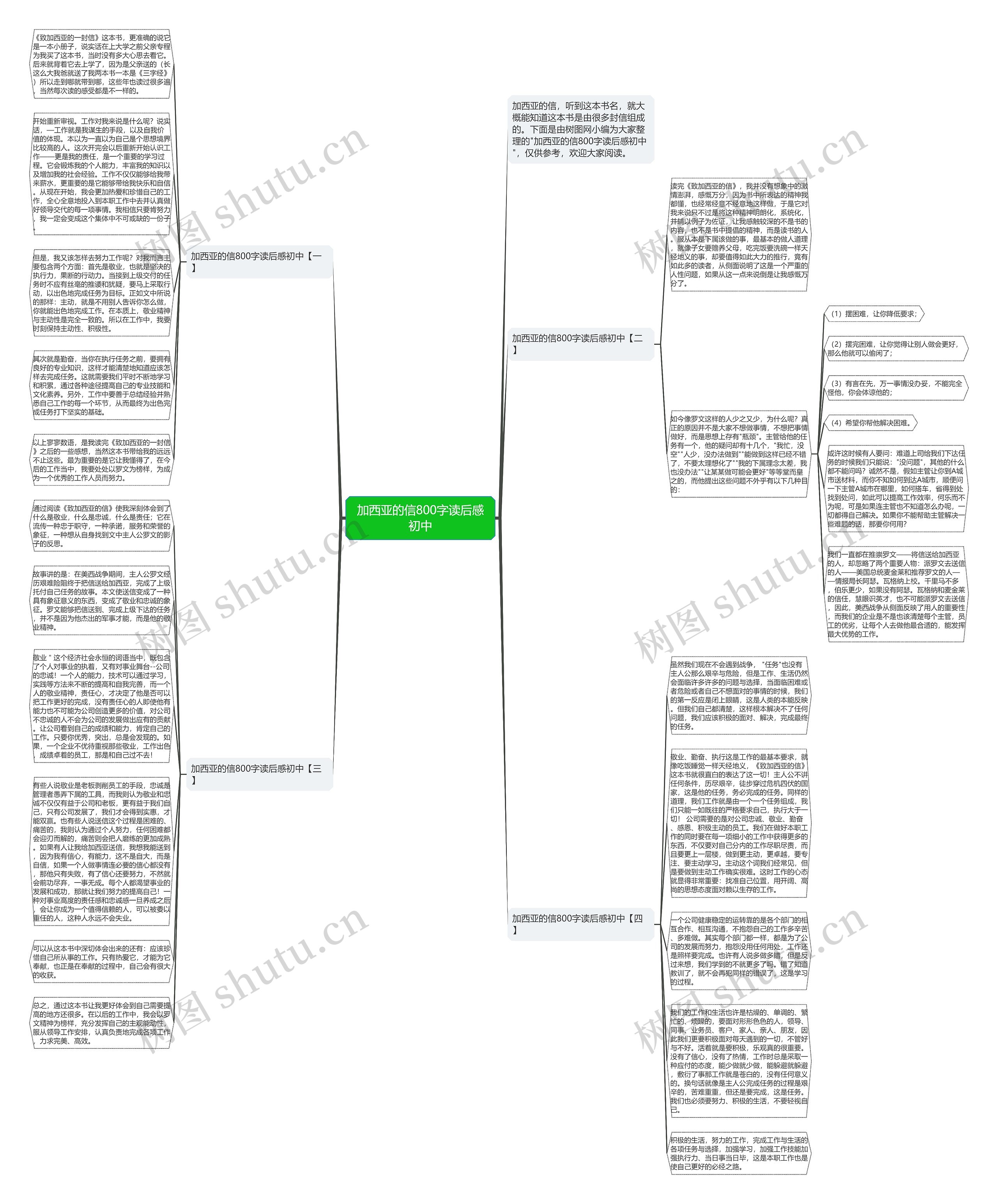 加西亚的信800字读后感初中思维导图