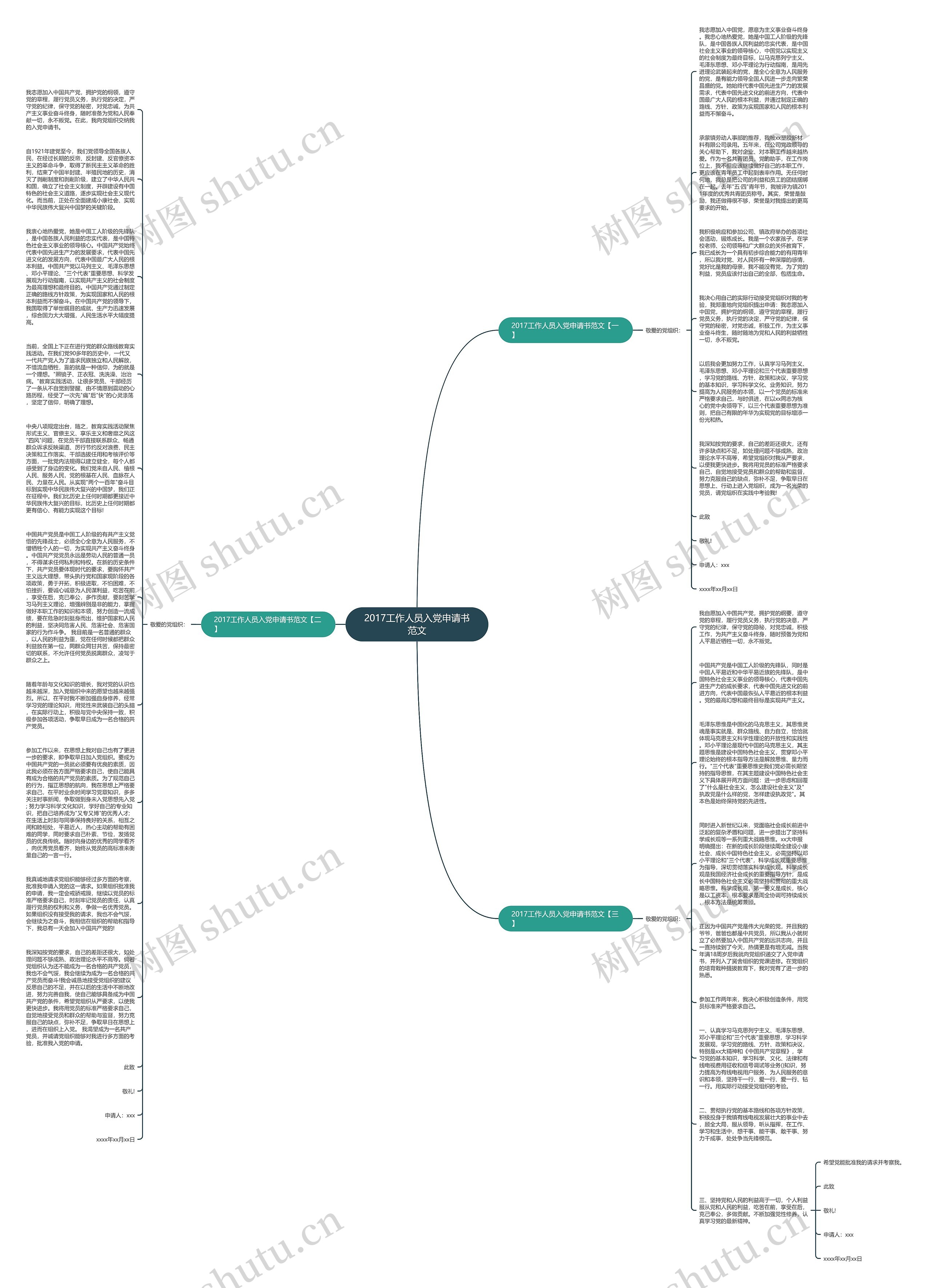 2017工作人员入党申请书范文思维导图