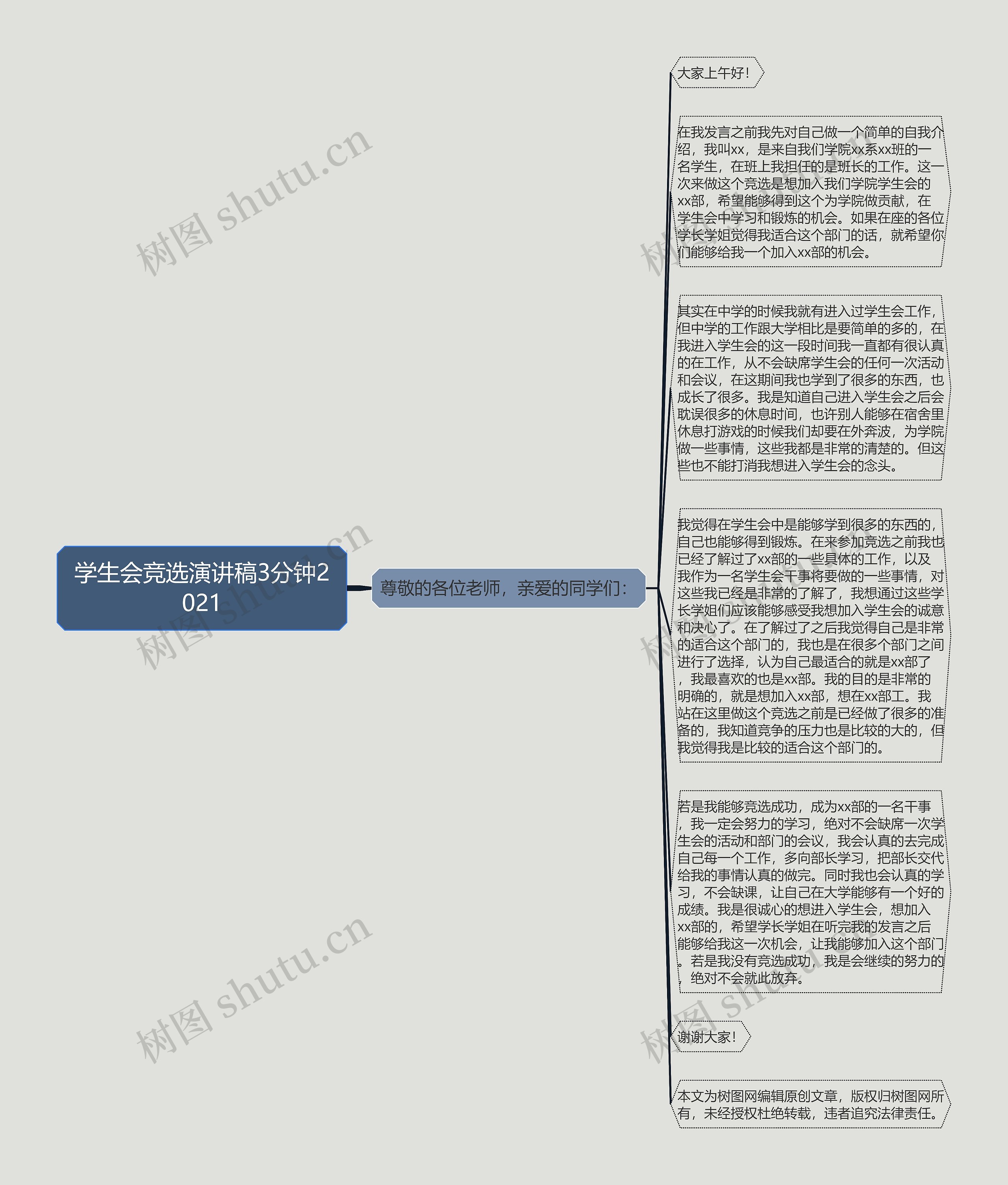 学生会竞选演讲稿3分钟2021思维导图