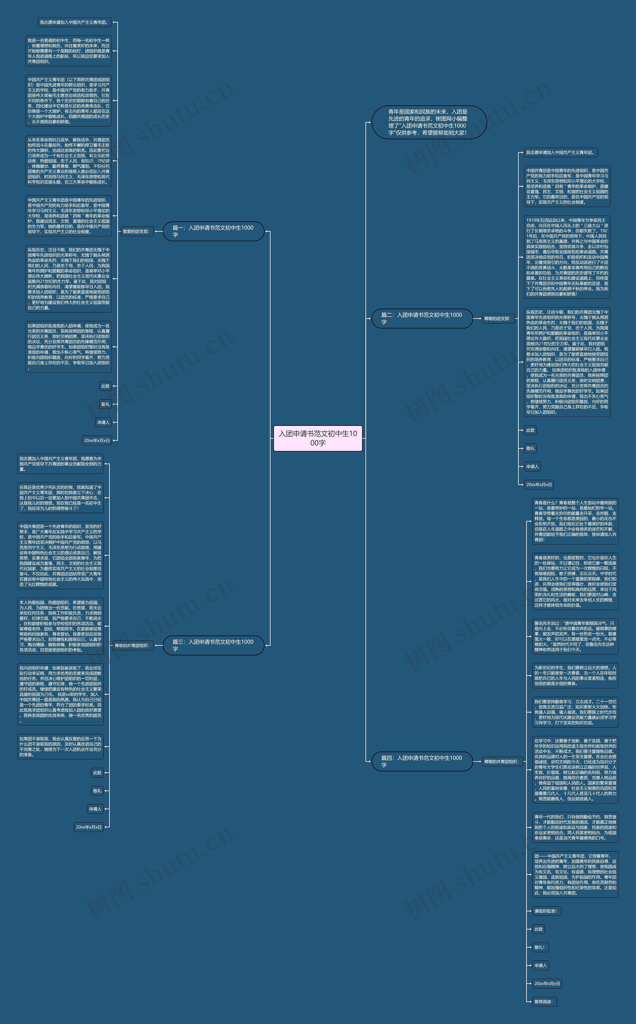 入团申请书范文初中生1000字思维导图