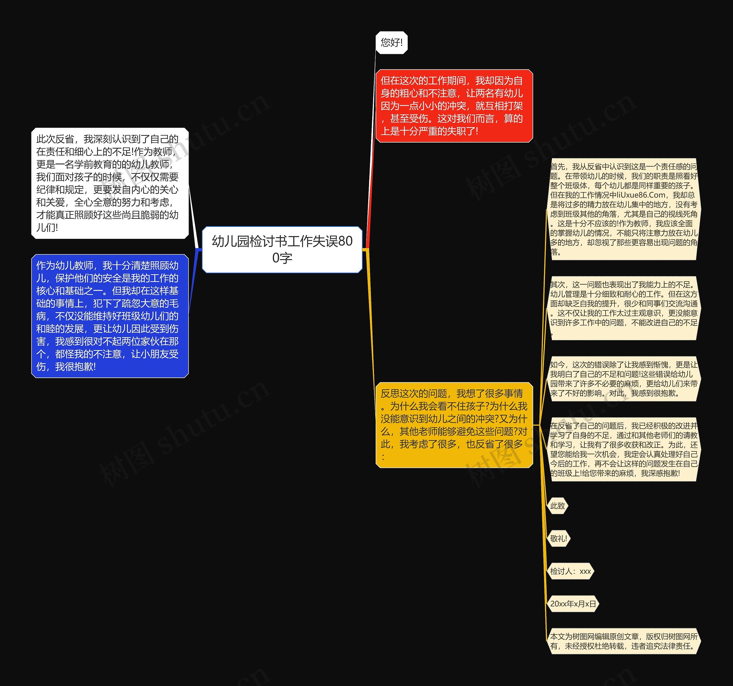 幼儿园检讨书工作失误800字思维导图