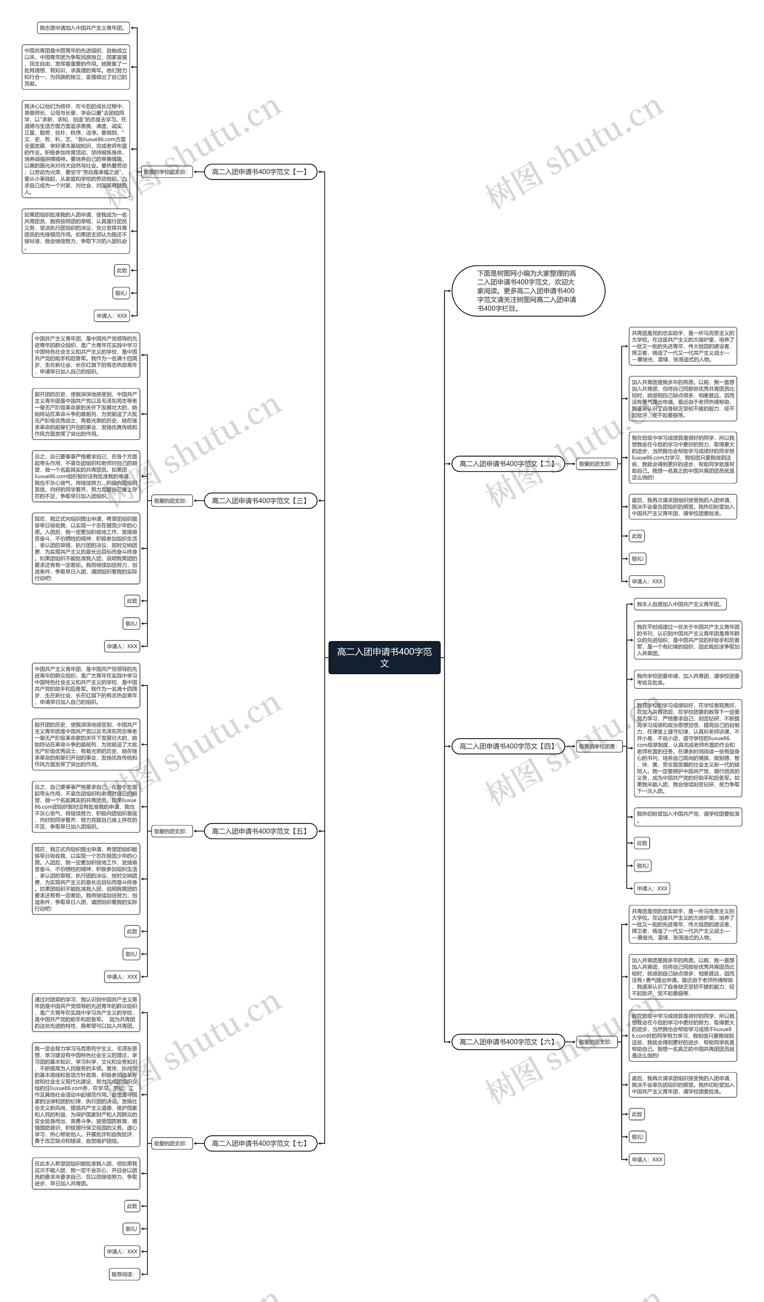 高二入团申请书400字范文思维导图